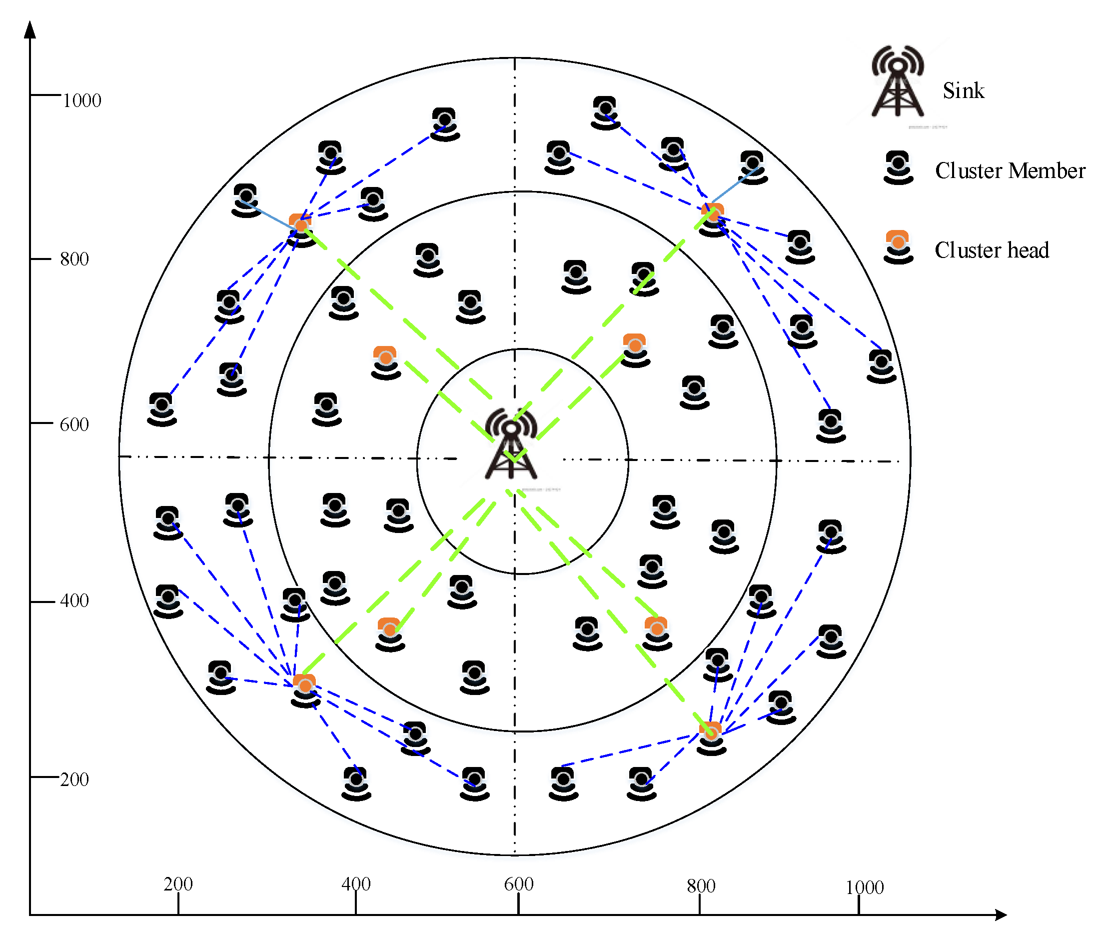 Sensors 20 01540 g003