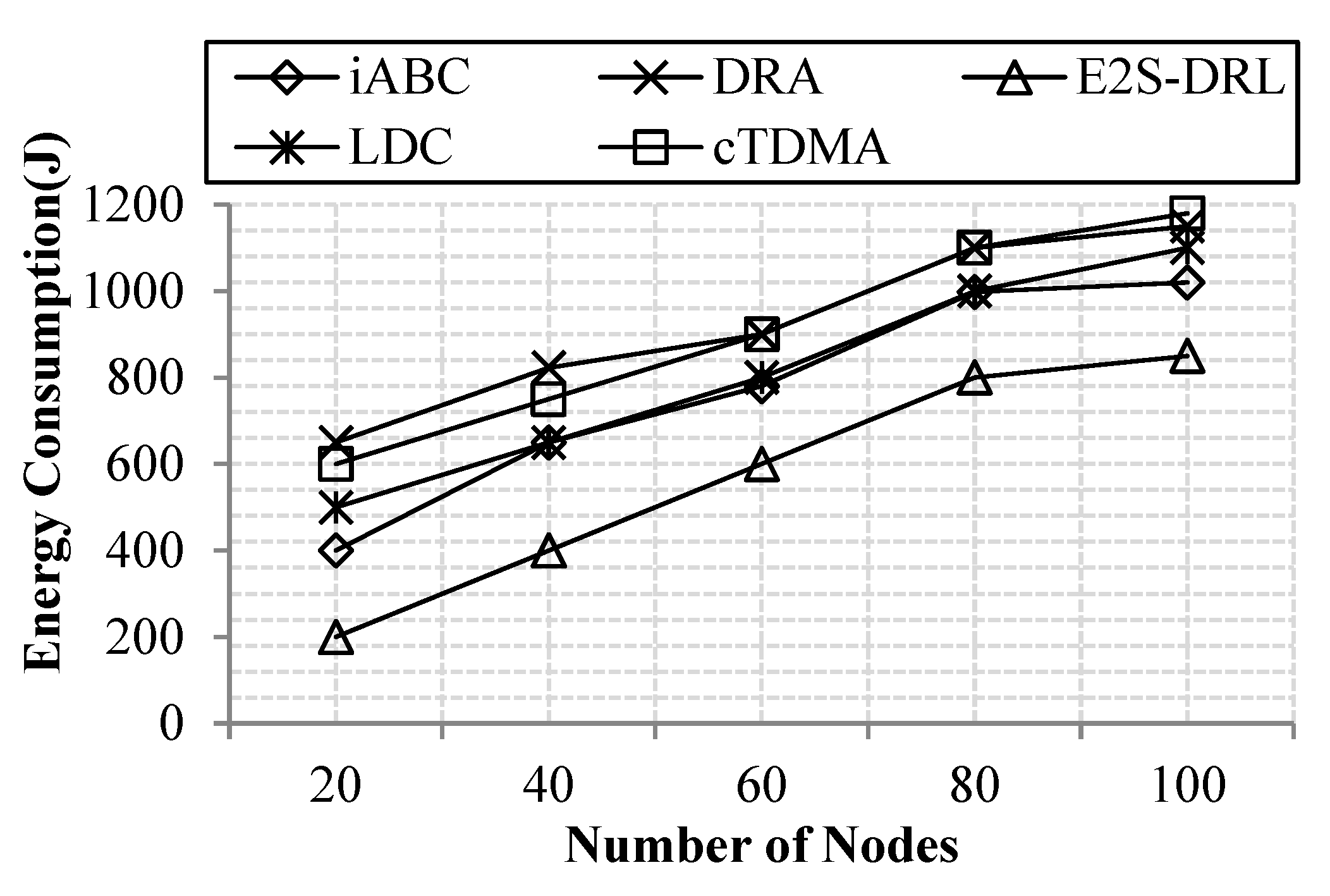 Sensors 20 01540 g006