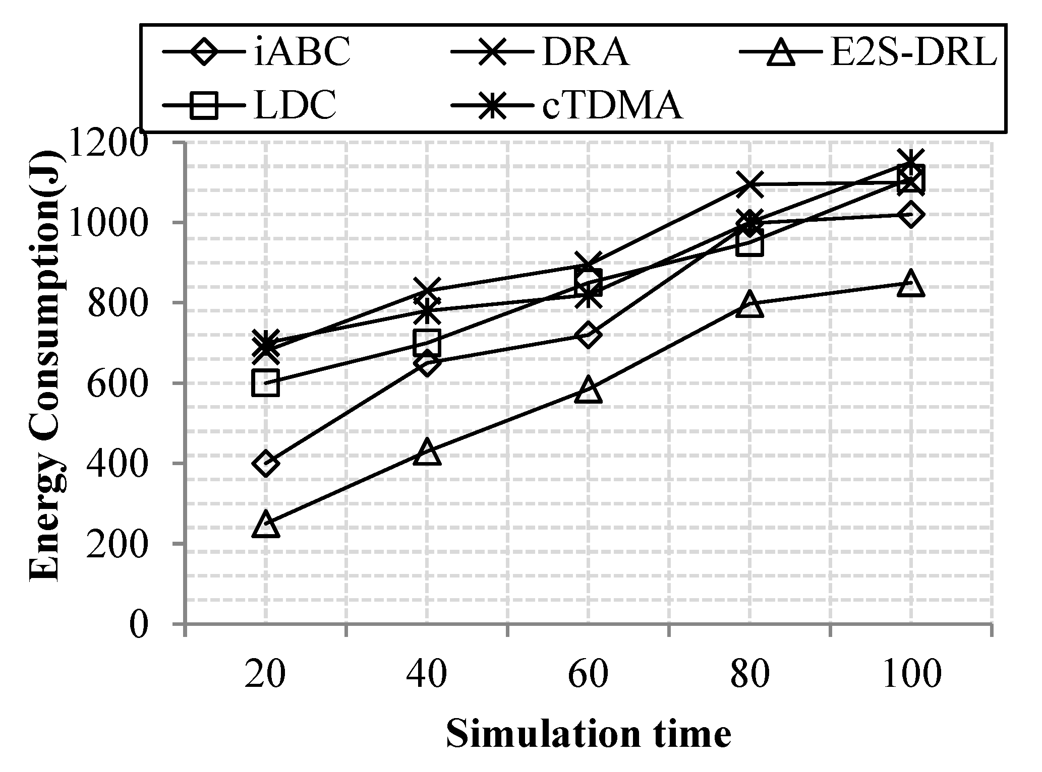 Sensors 20 01540 g007