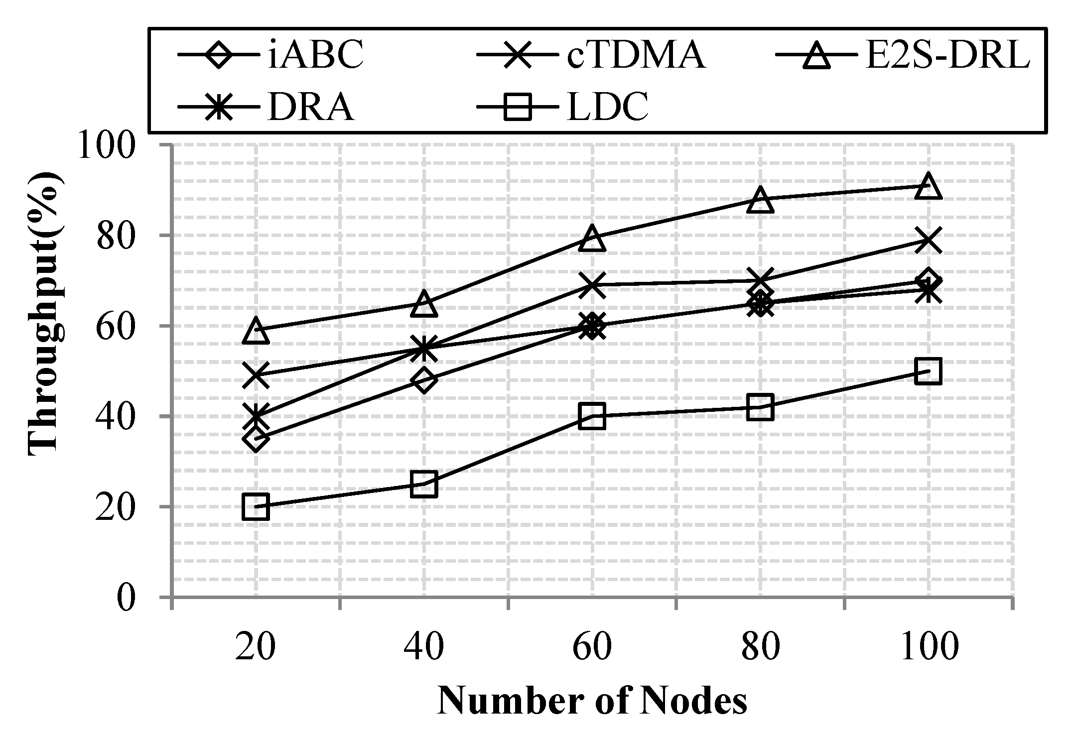 Sensors 20 01540 g008