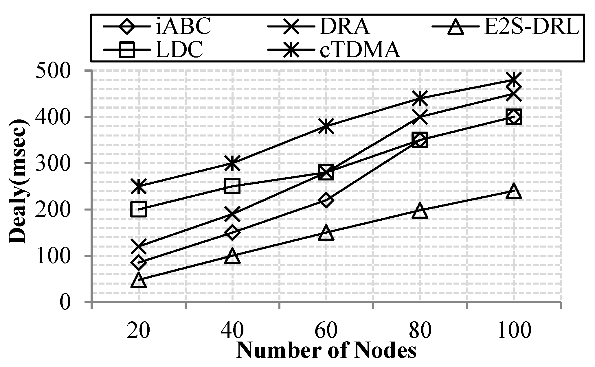Sensors 20 01540 g009