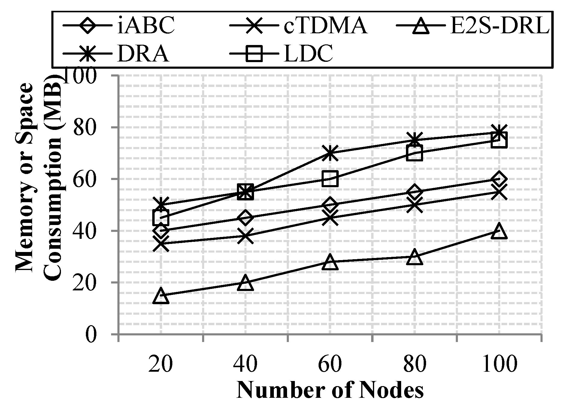 Sensors 20 01540 g010