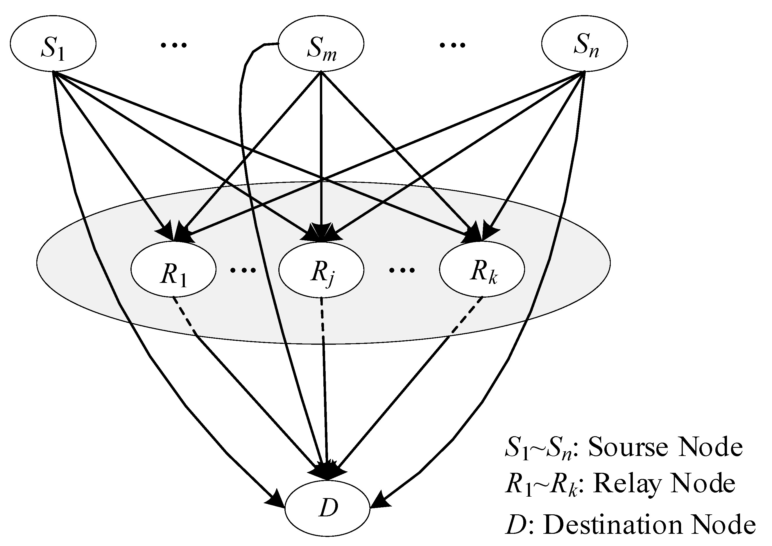 Sensors 20 01542 g002
