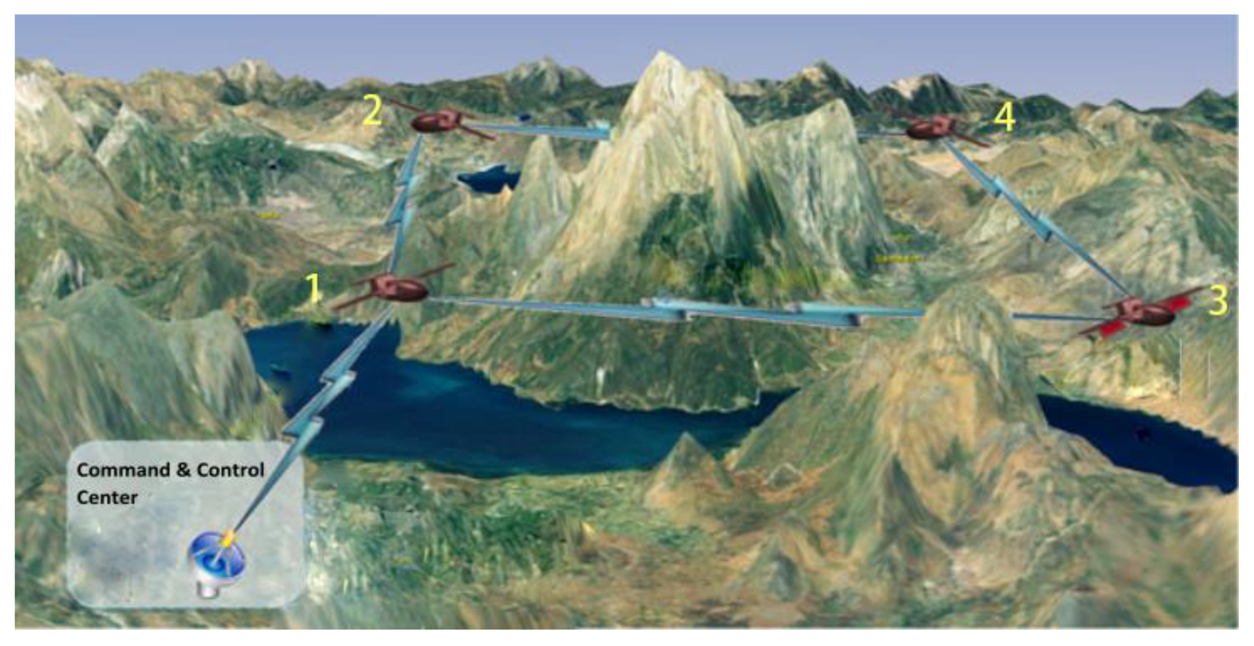 Sensors 20 01542 g003