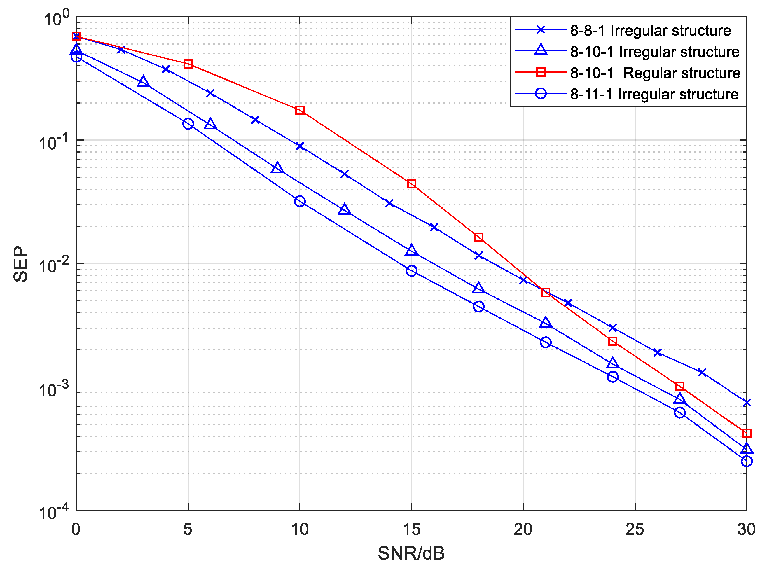 Sensors 20 01542 g012