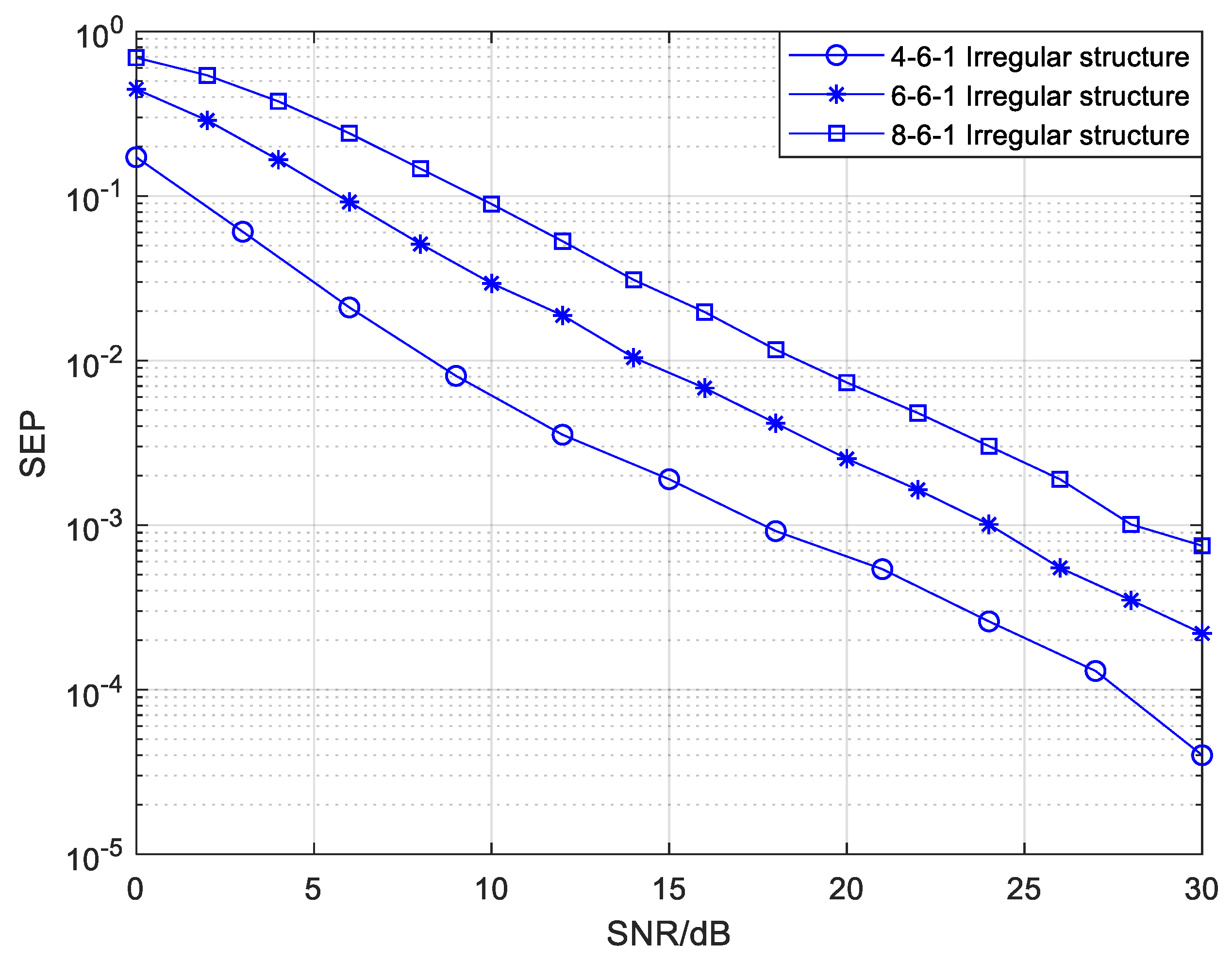 Sensors 20 01542 g013