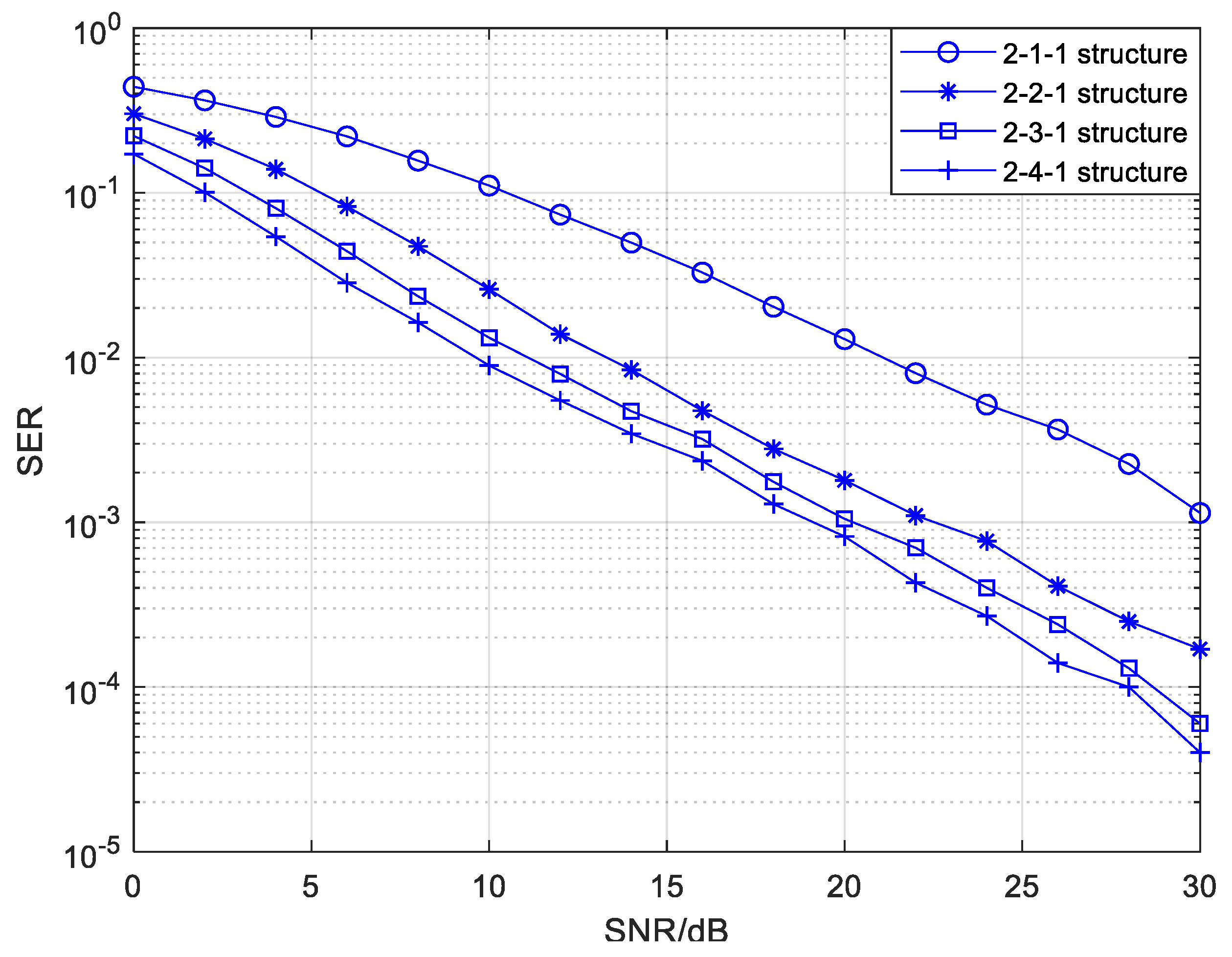Sensors 20 01542 g014