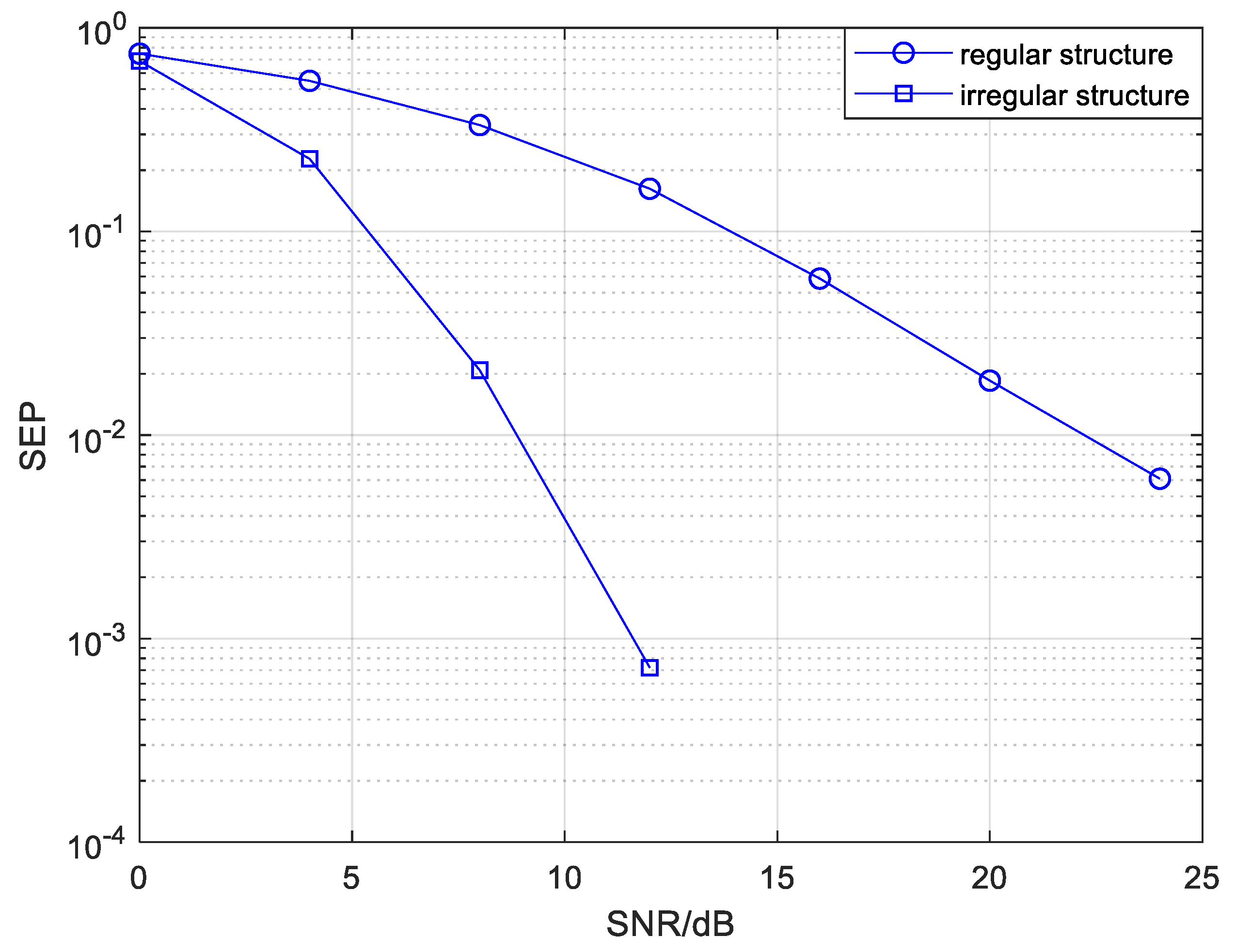 Sensors 20 01542 g017