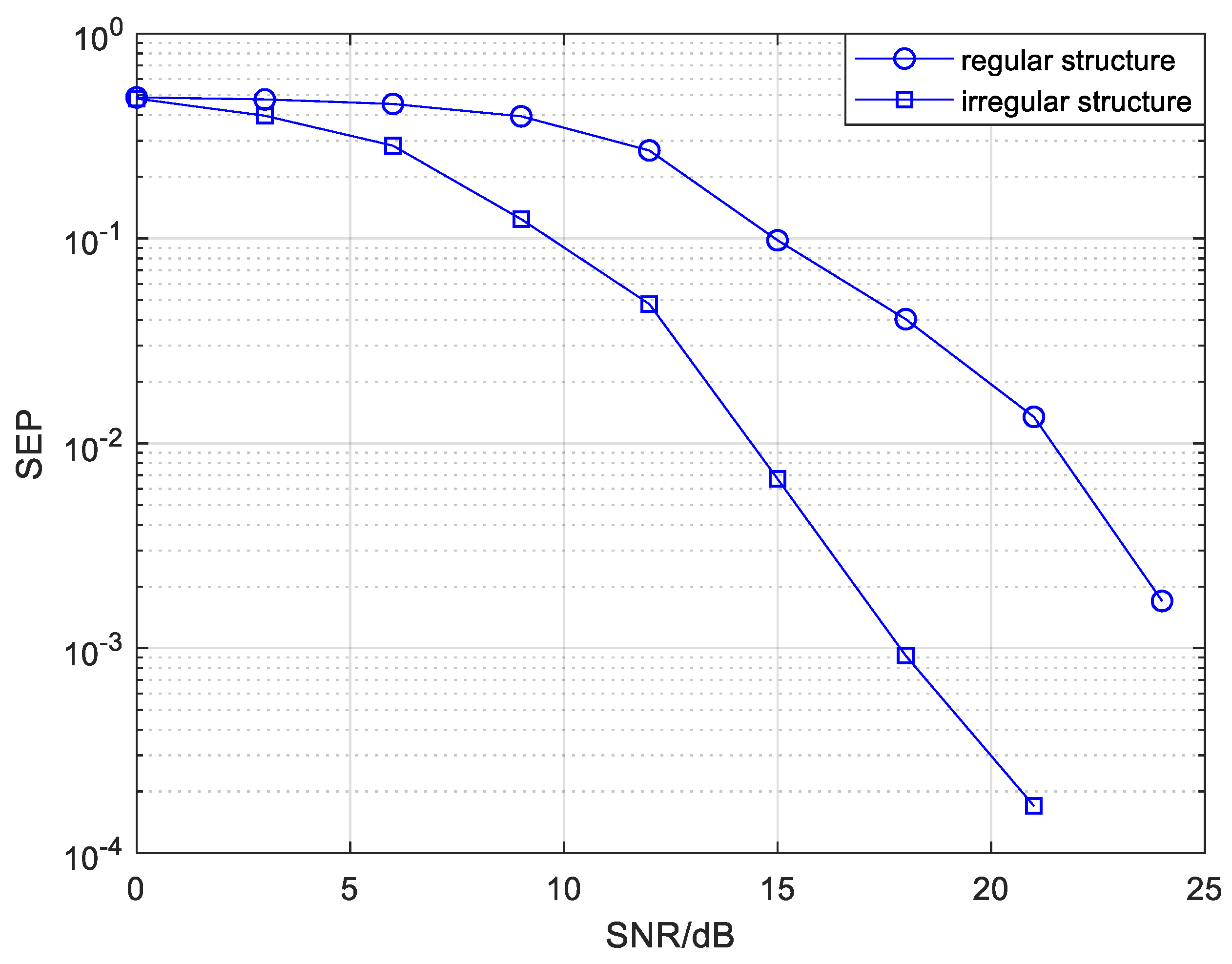 Sensors 20 01542 g018