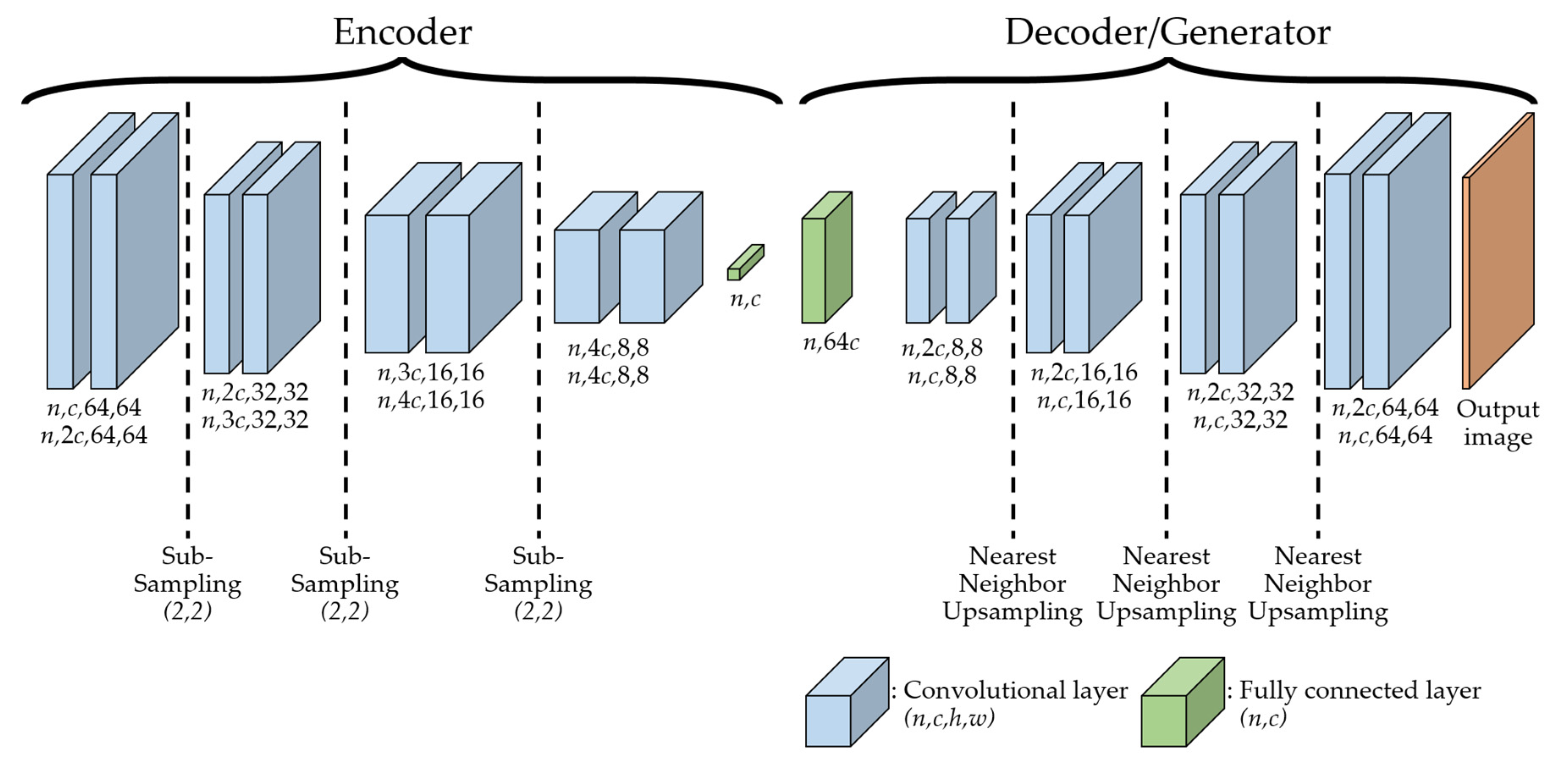 Sensors 20 01548 g005