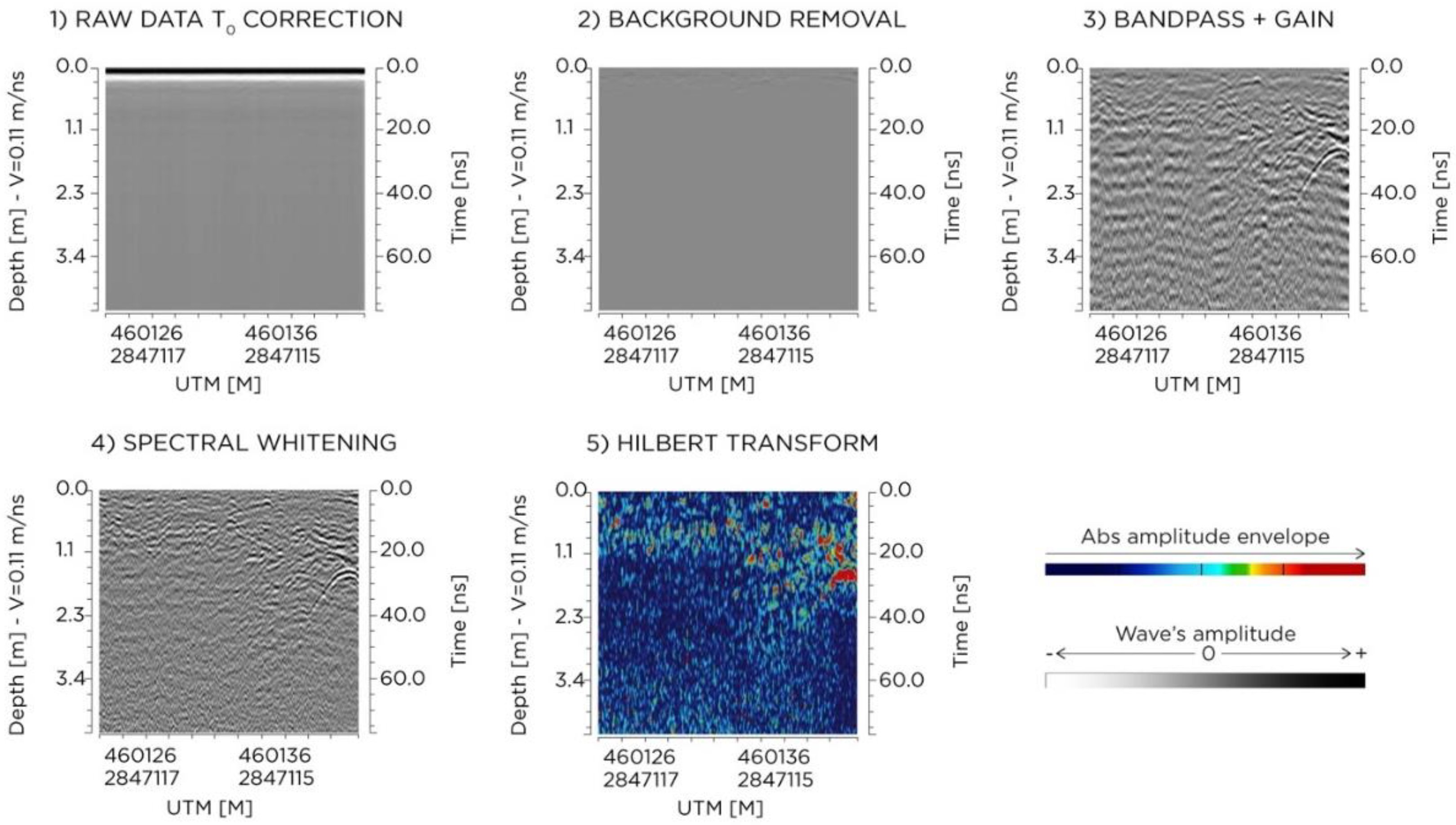 Sensors 20 01552 g009