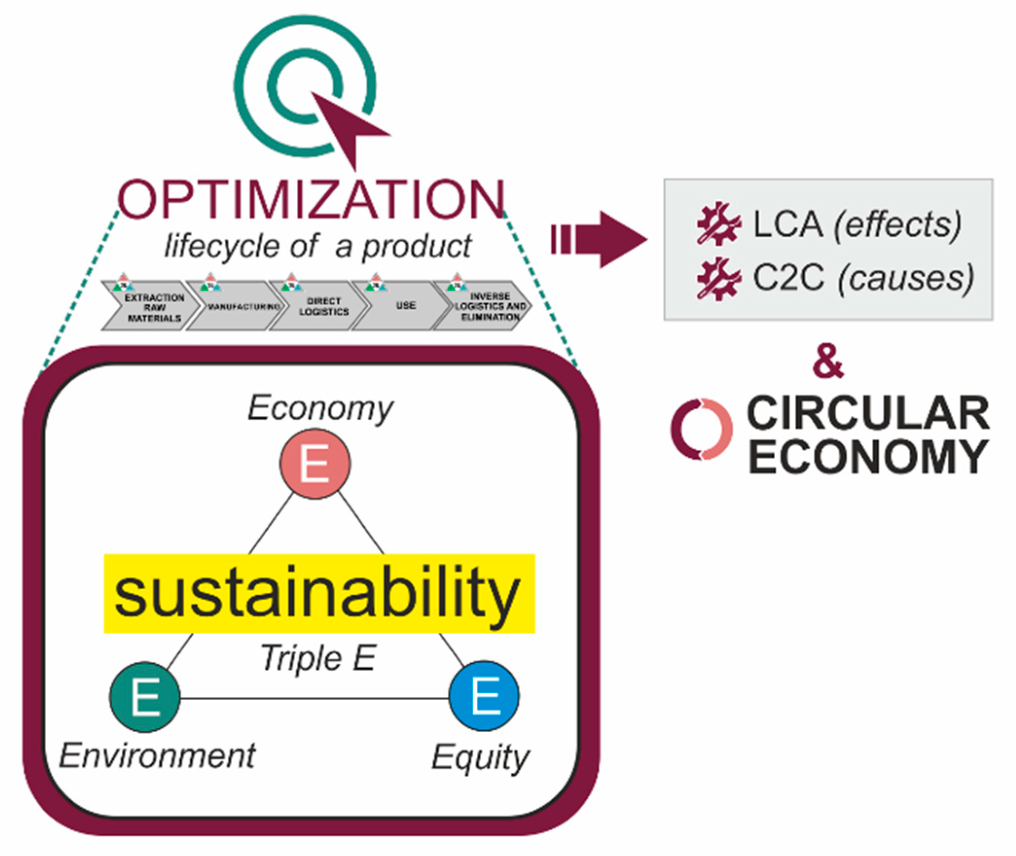 Sensors 20 01553 g001