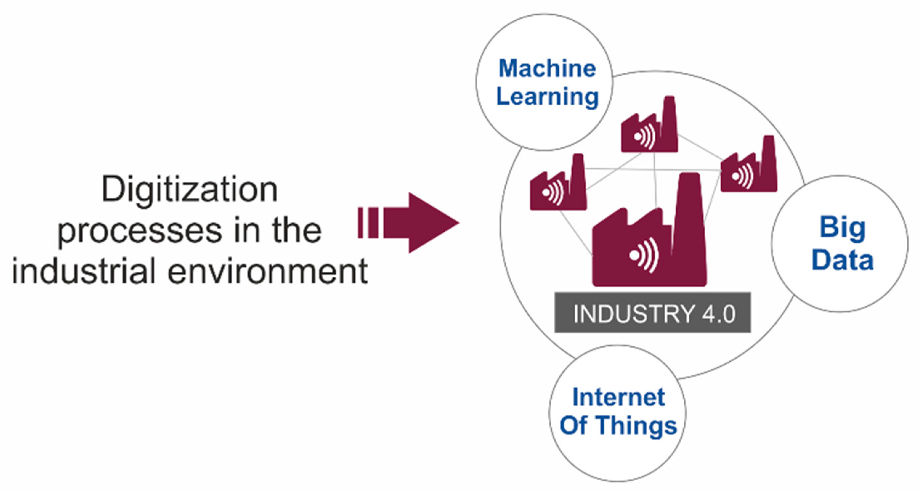 Sensors 20 01553 g002