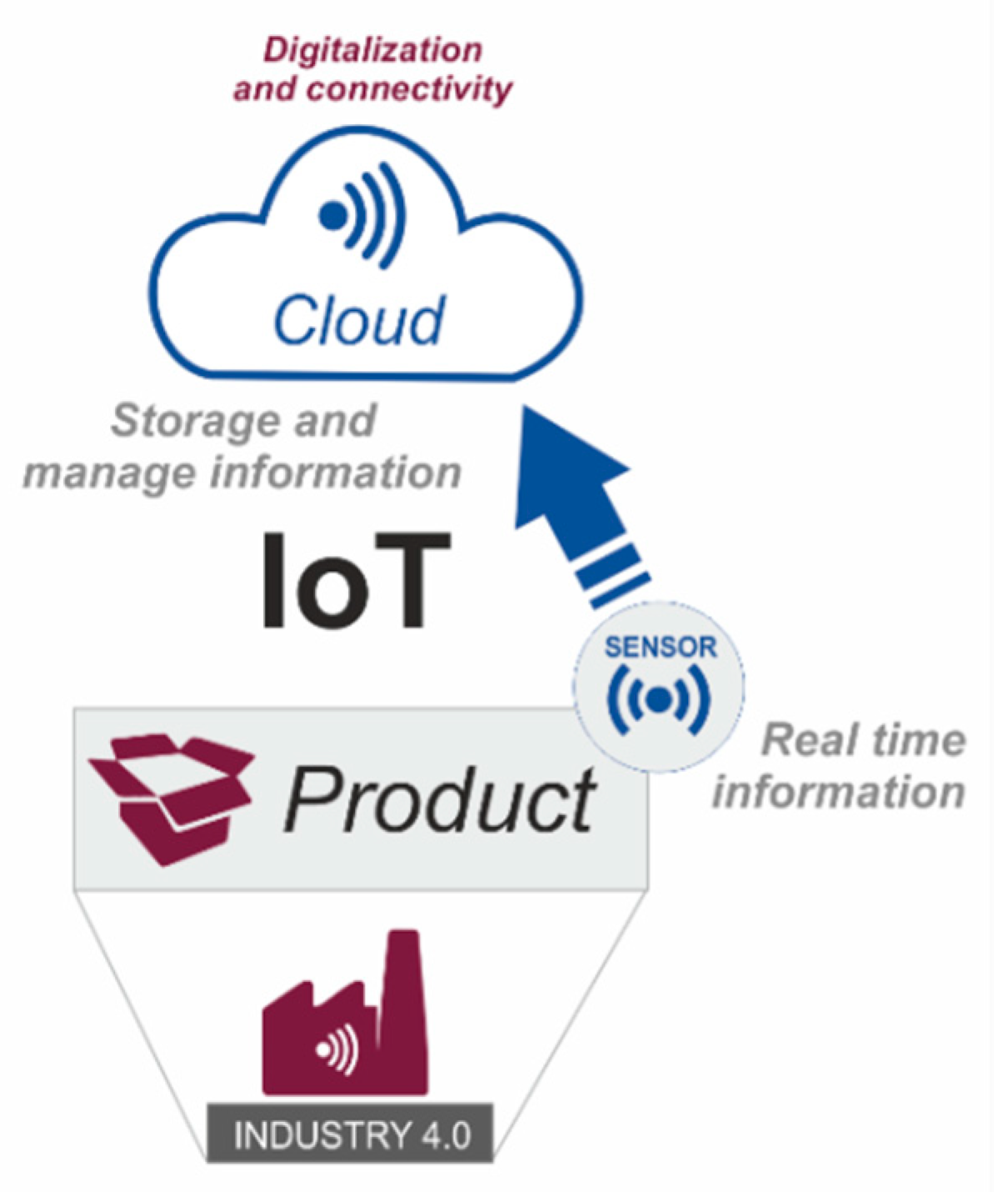 Sensors 20 01553 g003