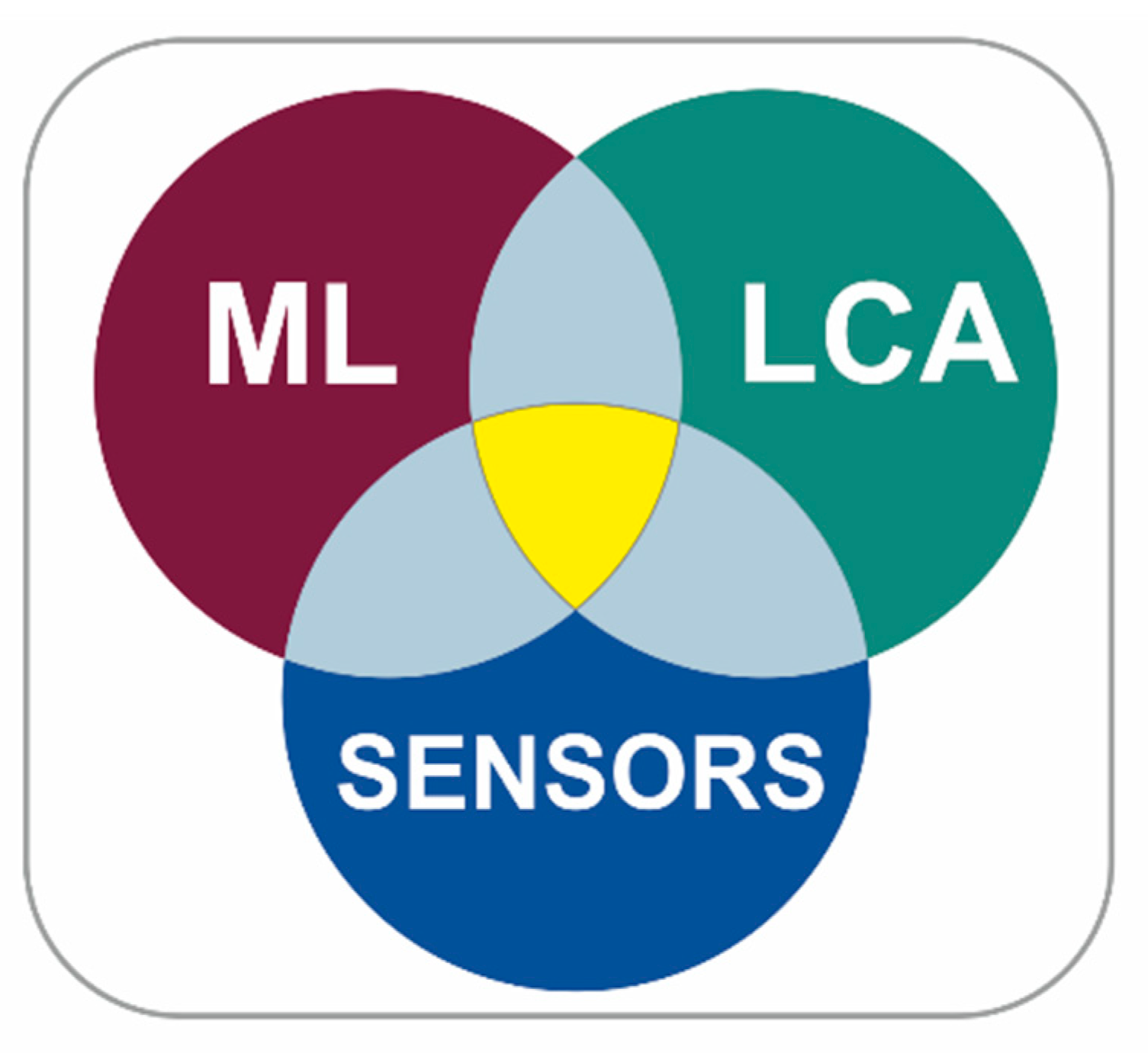 Sensors 20 01553 g005