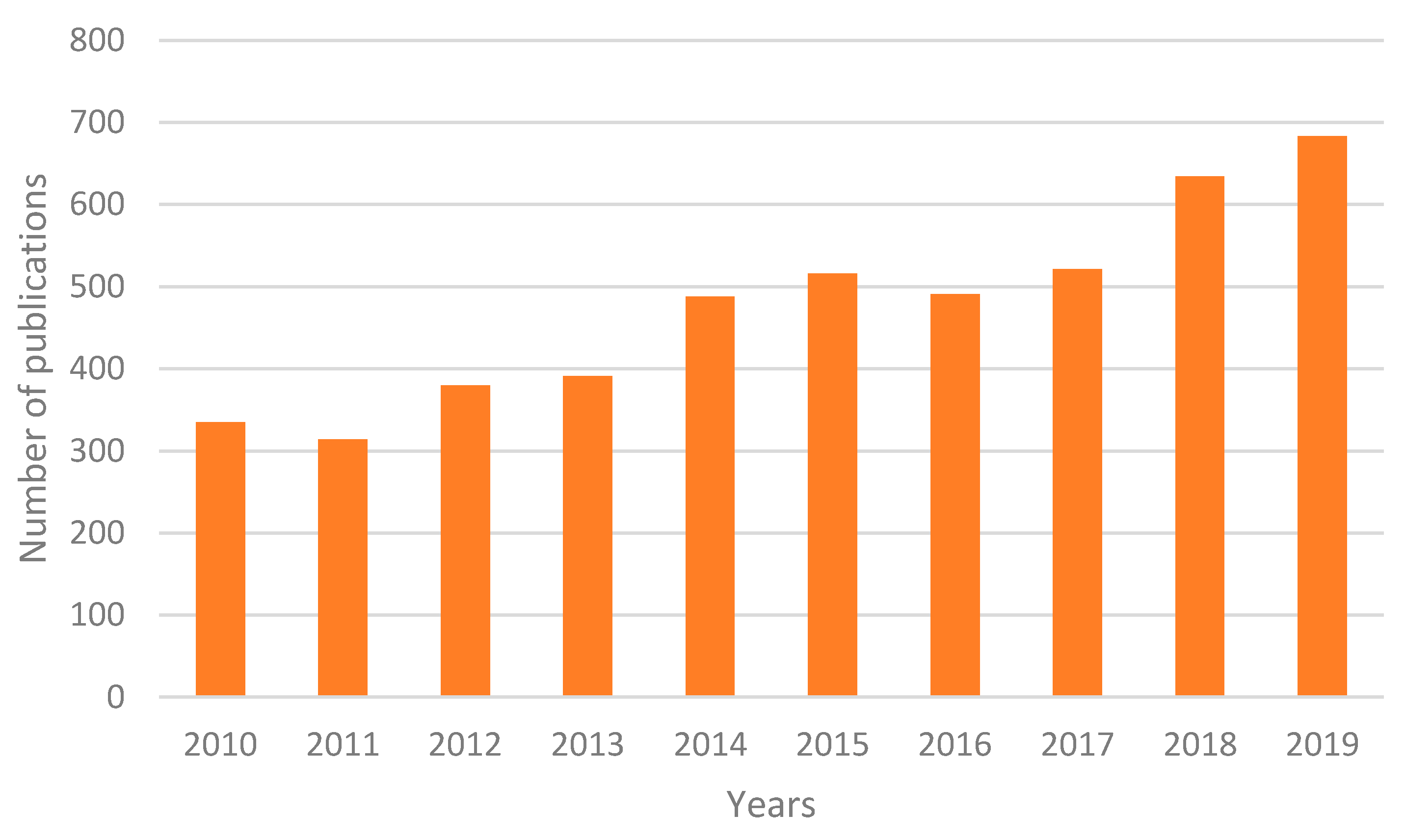 Sensors 20 01553 g006