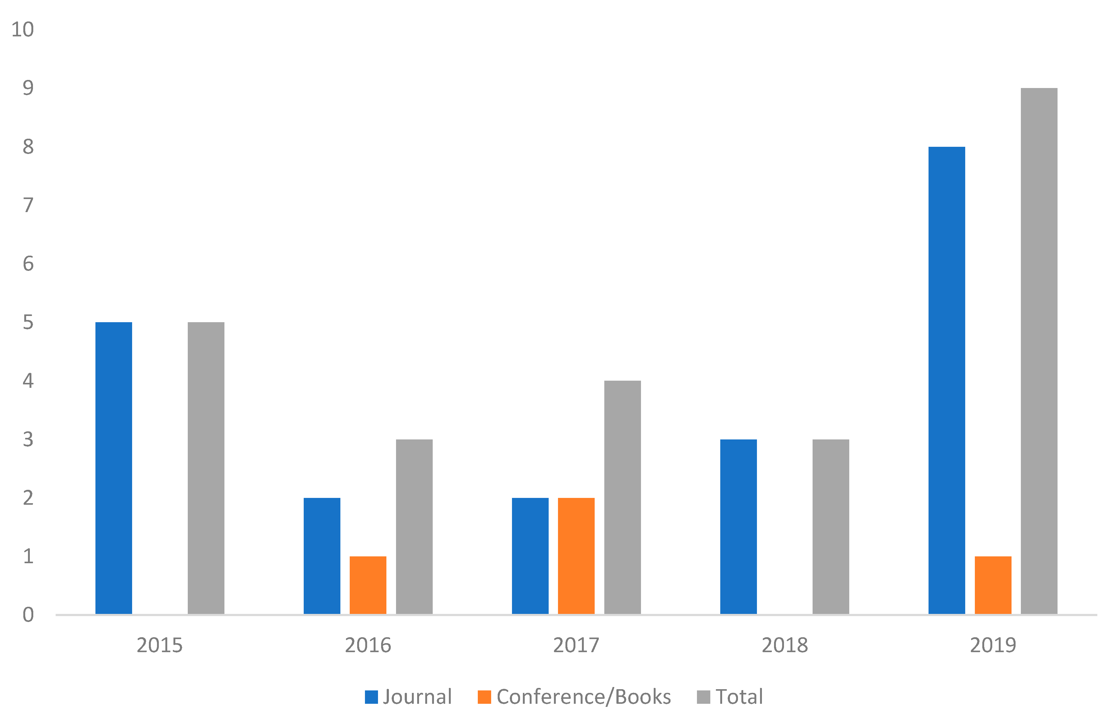 Sensors 20 01553 g008