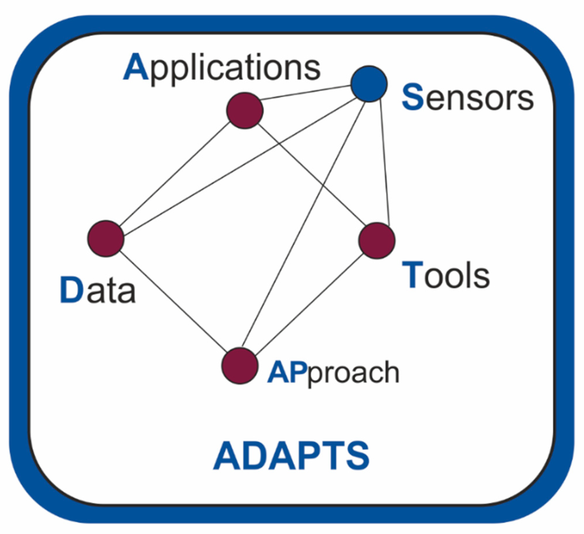 Sensors 20 01553 g009