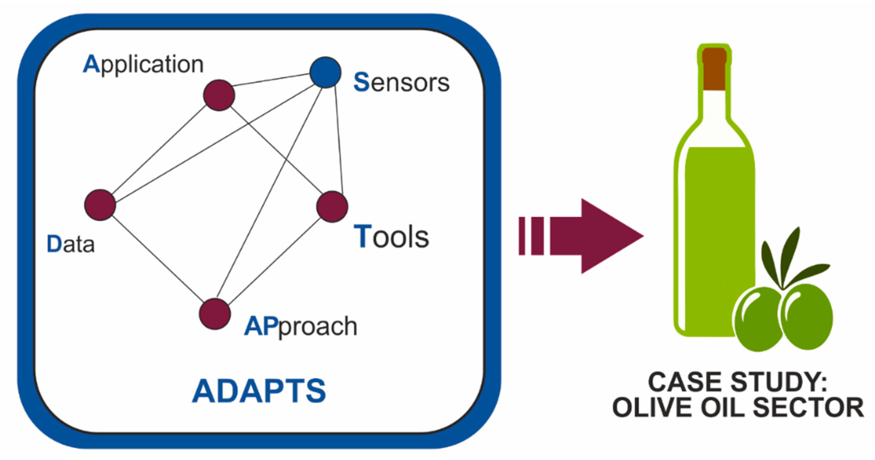 Sensors 20 01553 g010