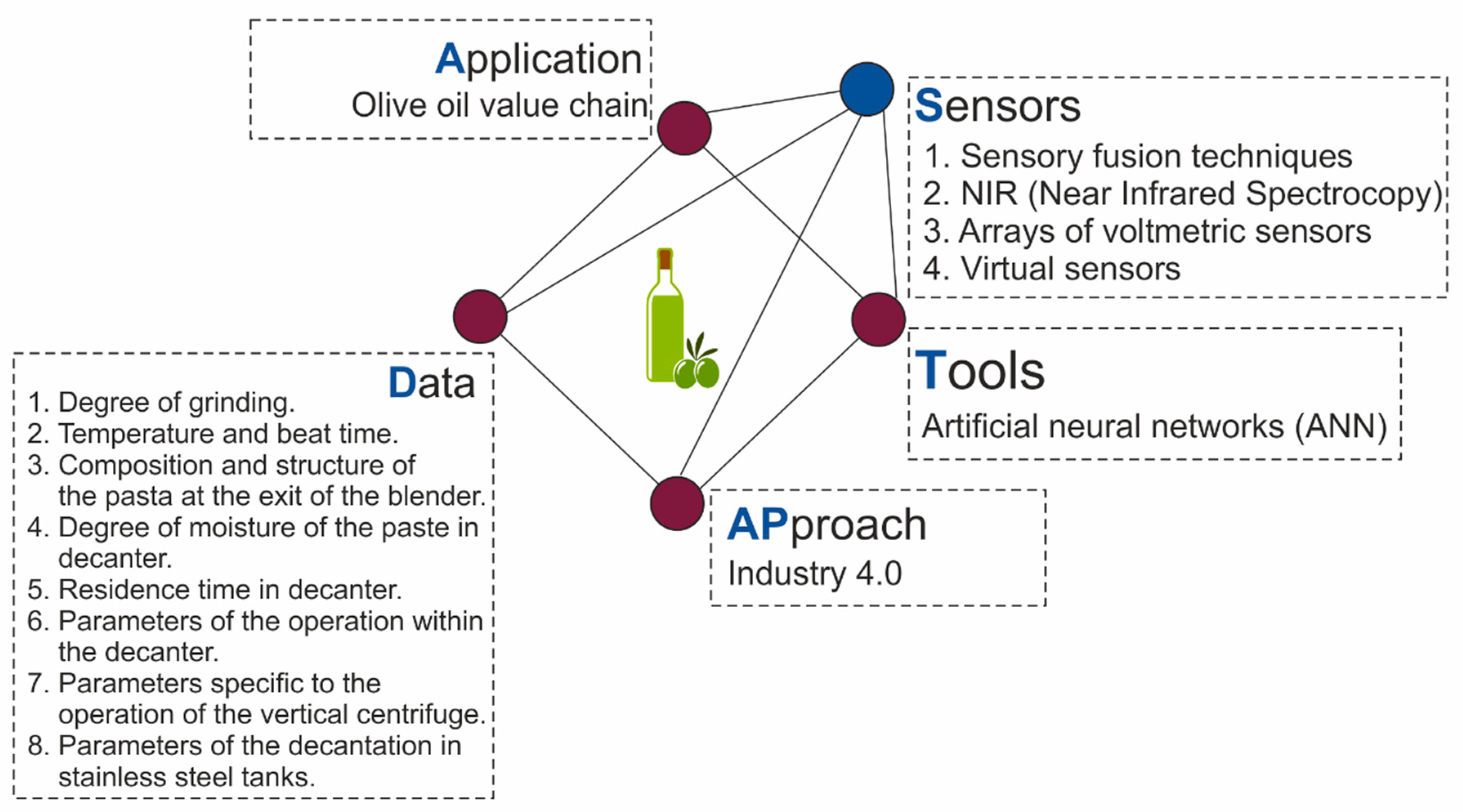 Sensors 20 01553 g012