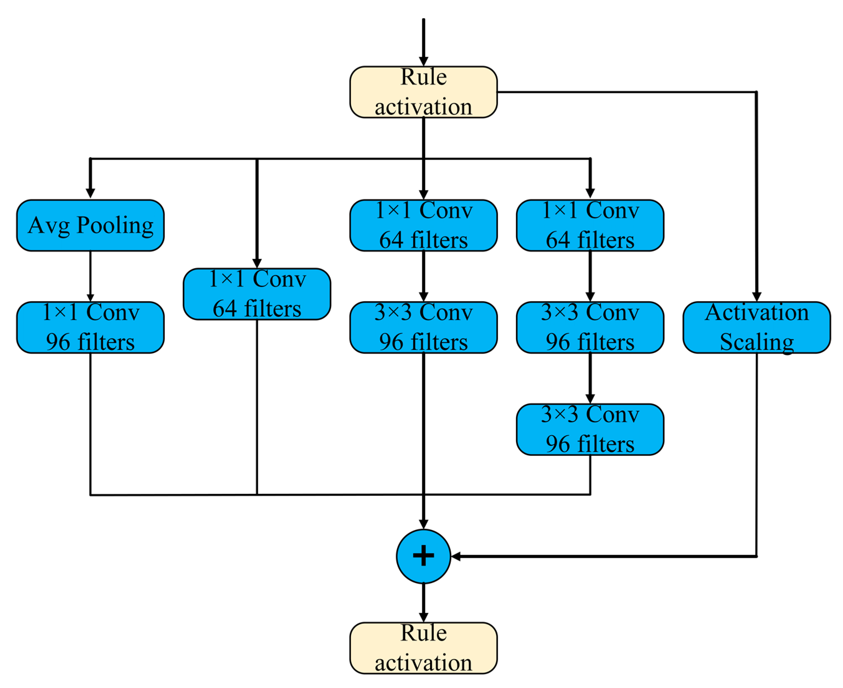 Sensors 20 01556 g002
