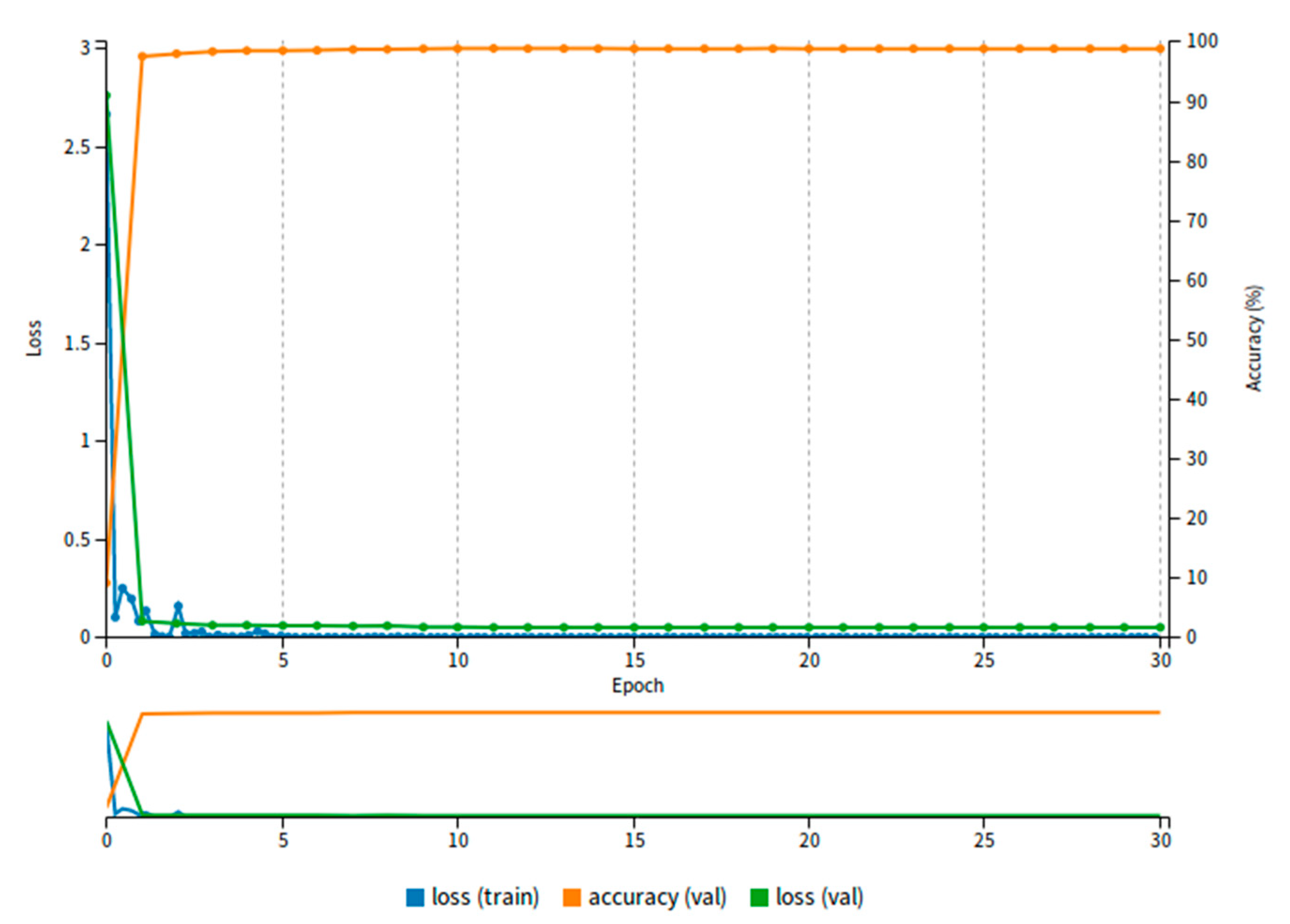 Sensors 20 01556 g004