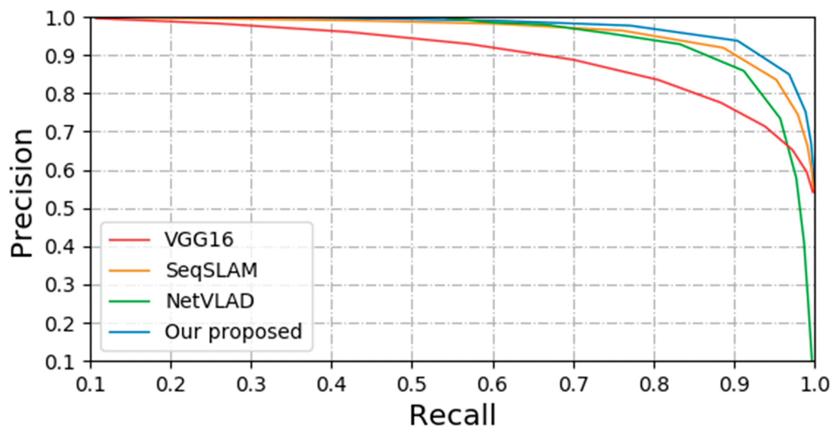 Sensors 20 01556 g007