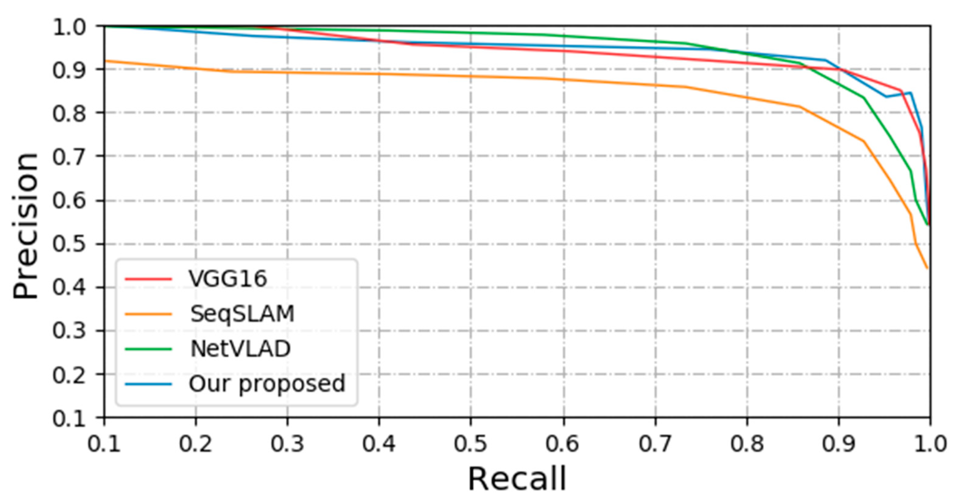 Sensors 20 01556 g008