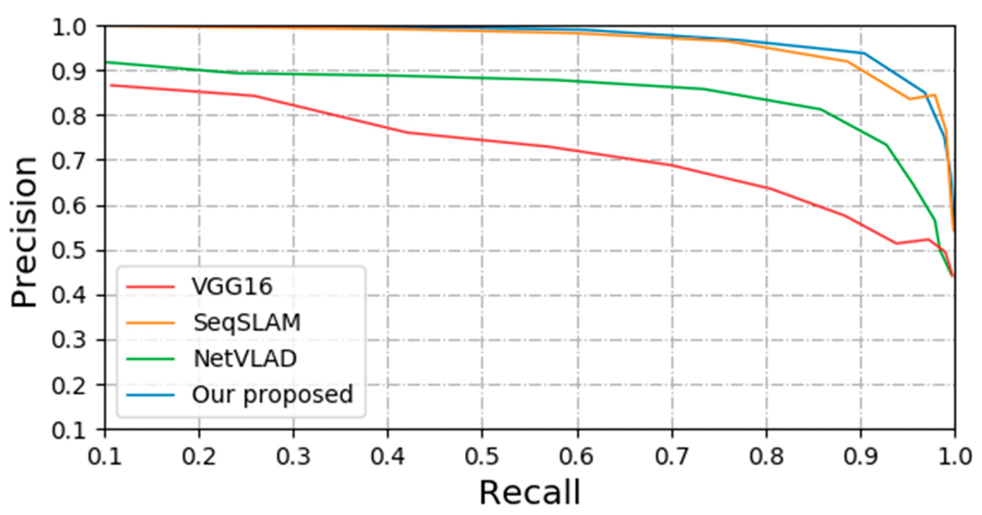 Sensors 20 01556 g009