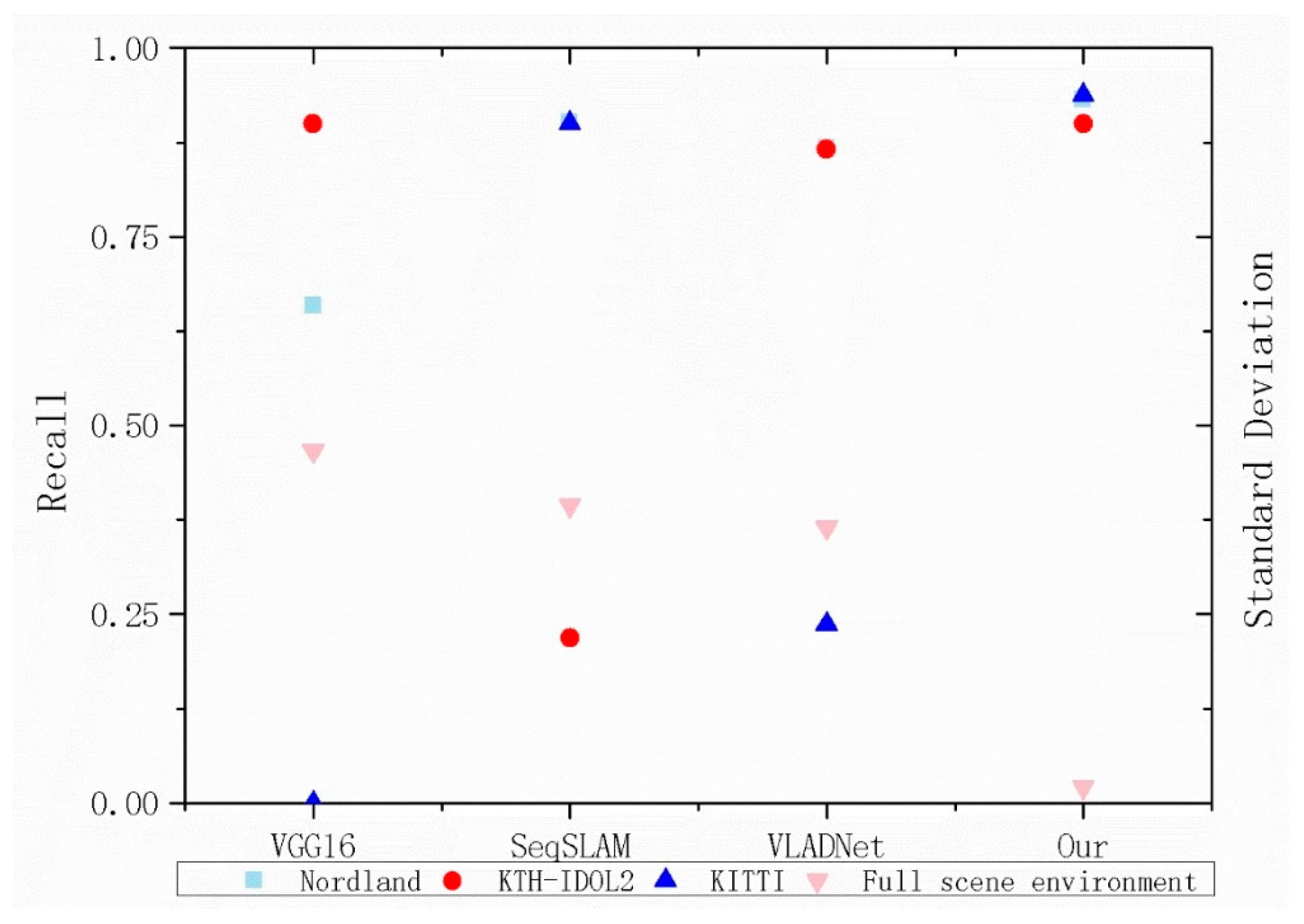 Sensors 20 01556 g010