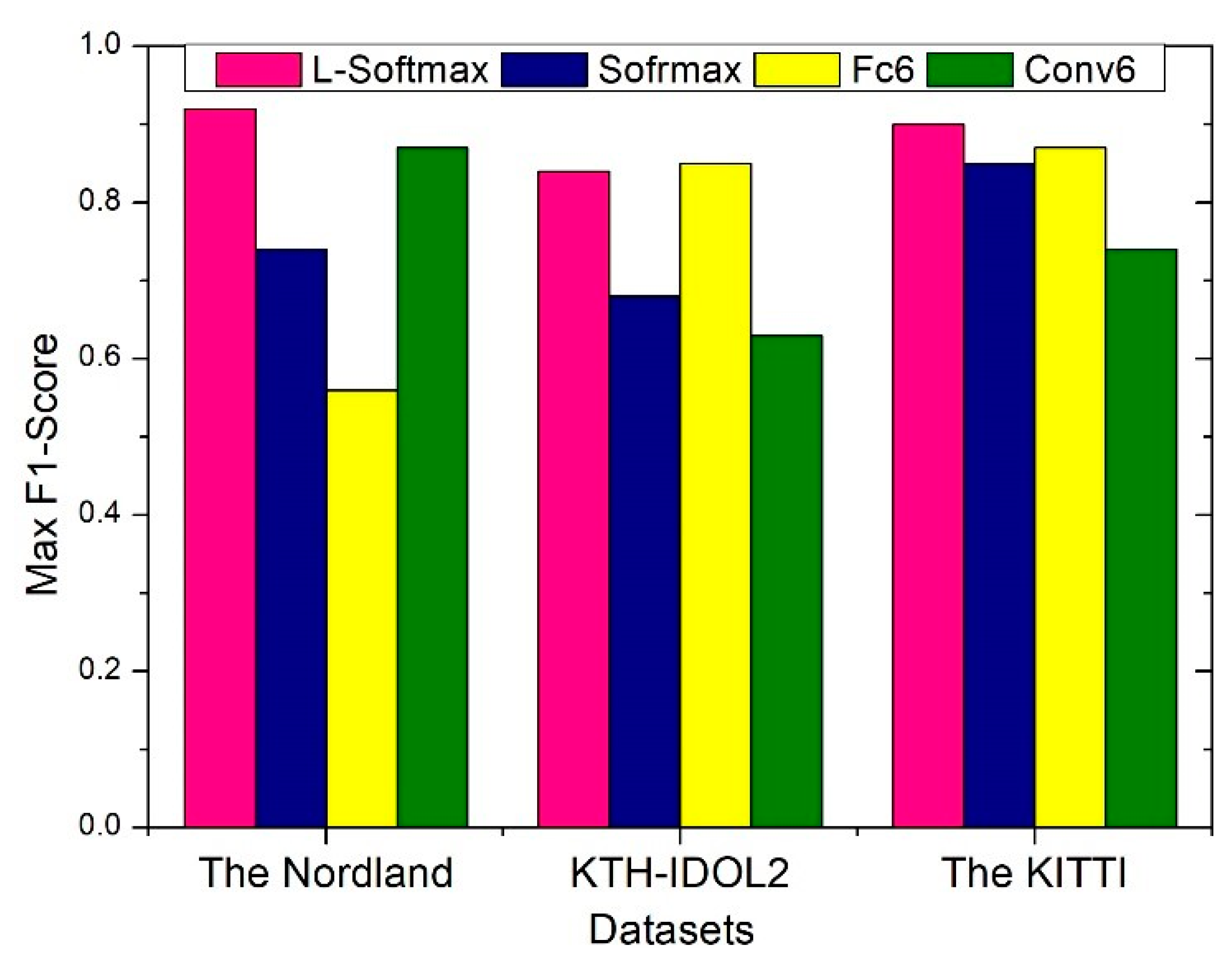 Sensors 20 01556 g011