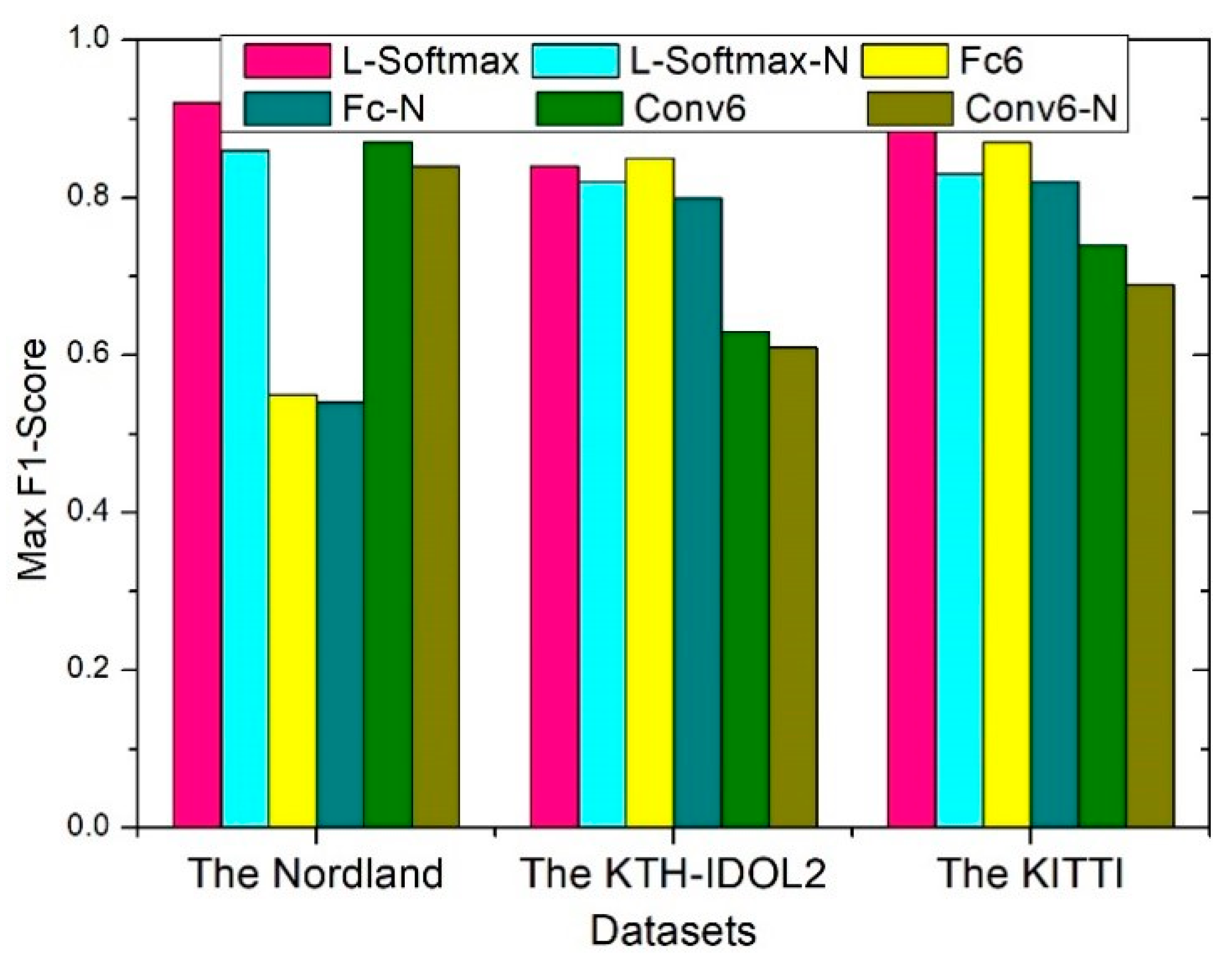 Sensors 20 01556 g012