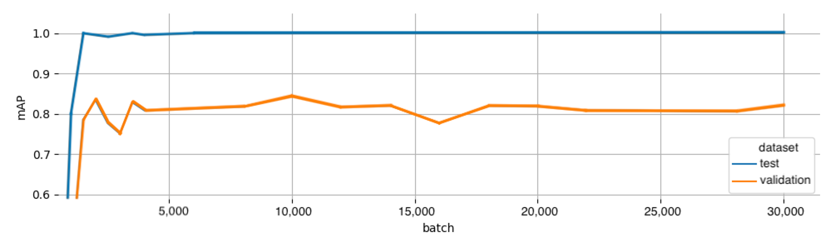 Sensors 20 01563 g008
