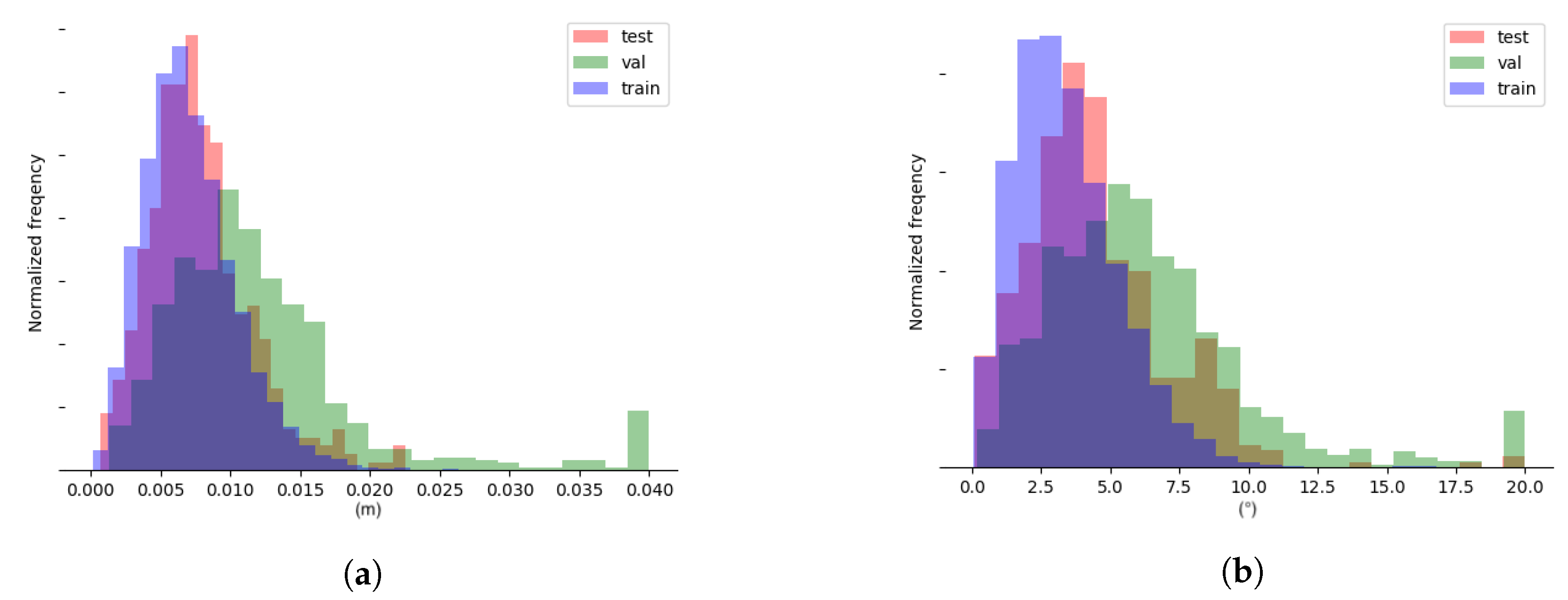 Sensors 20 01563 g012