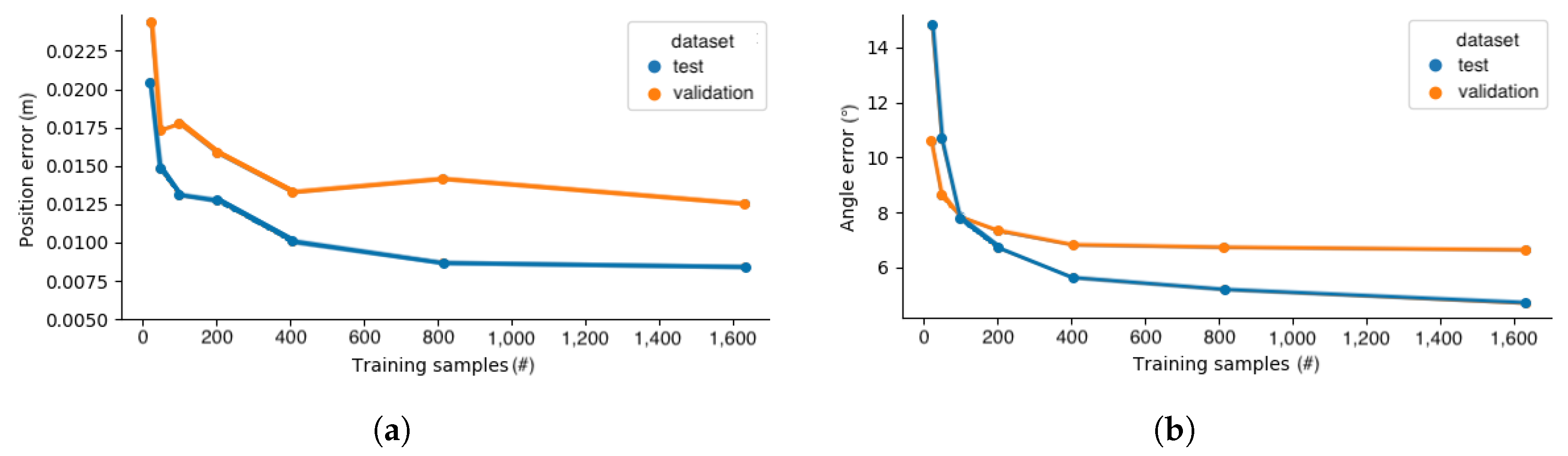 Sensors 20 01563 g014