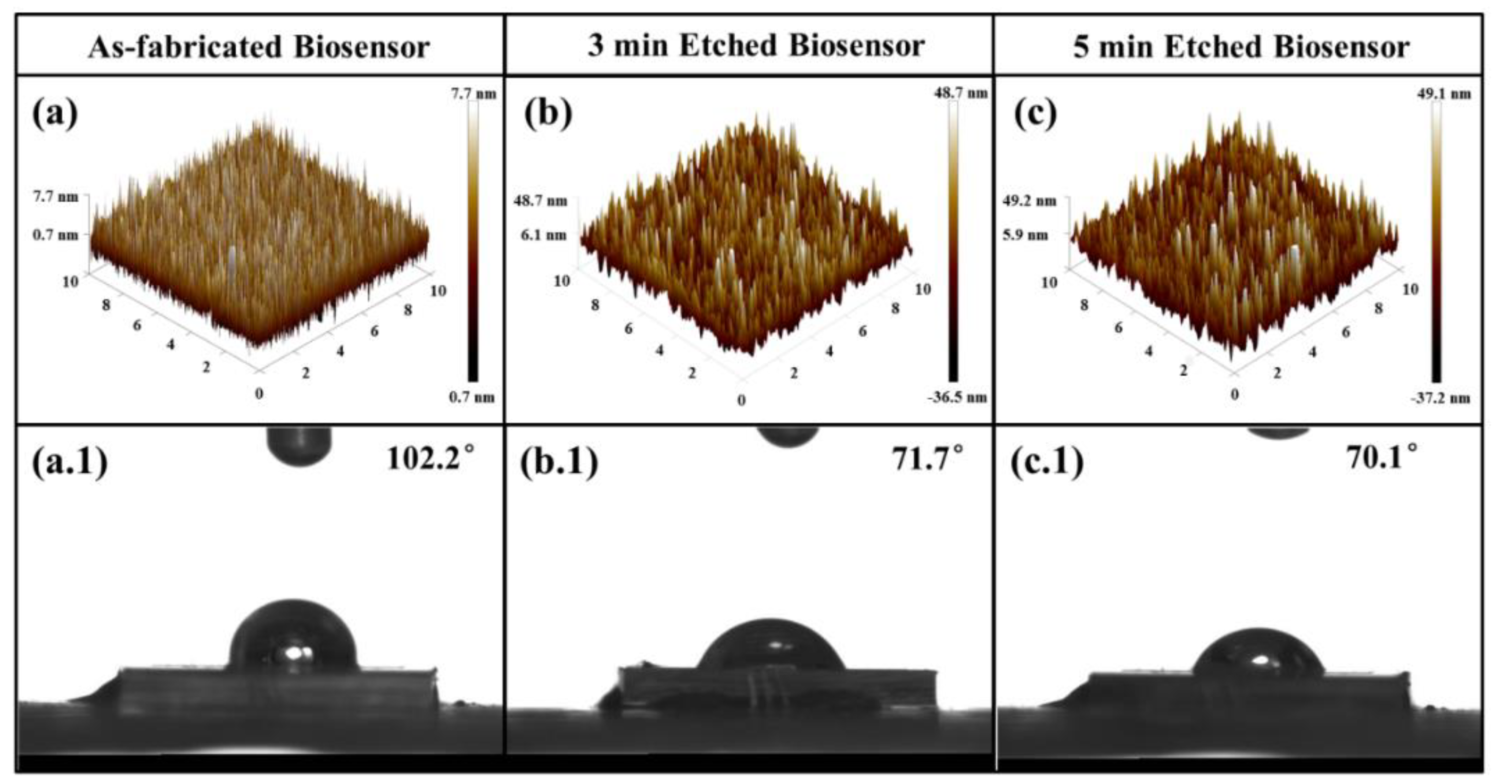 Sensors 20 01565 g004