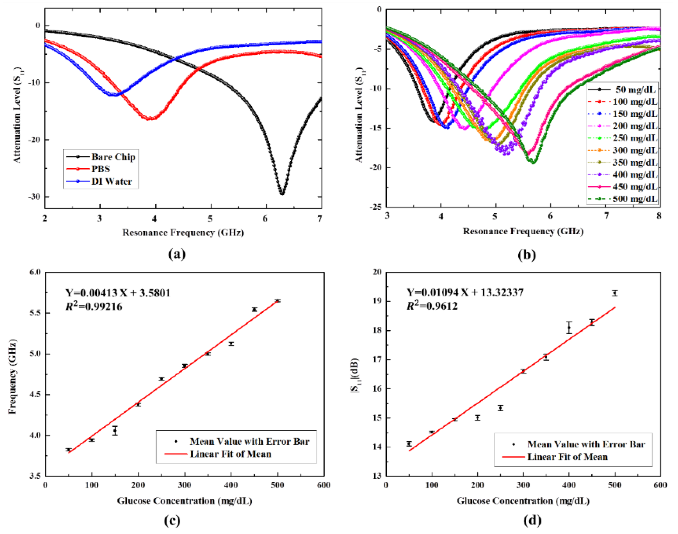 Sensors 20 01565 g005