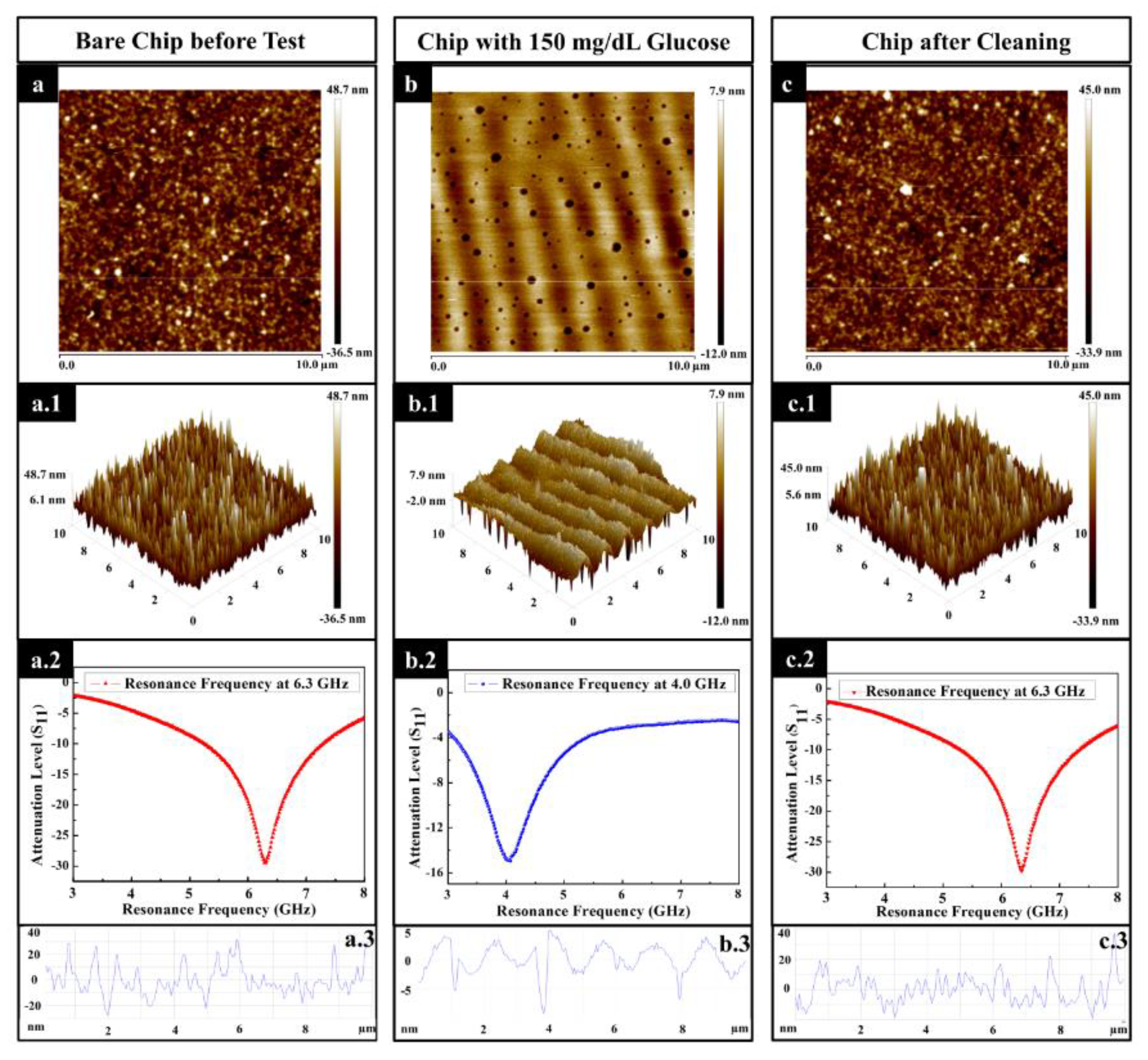 Sensors 20 01565 g006