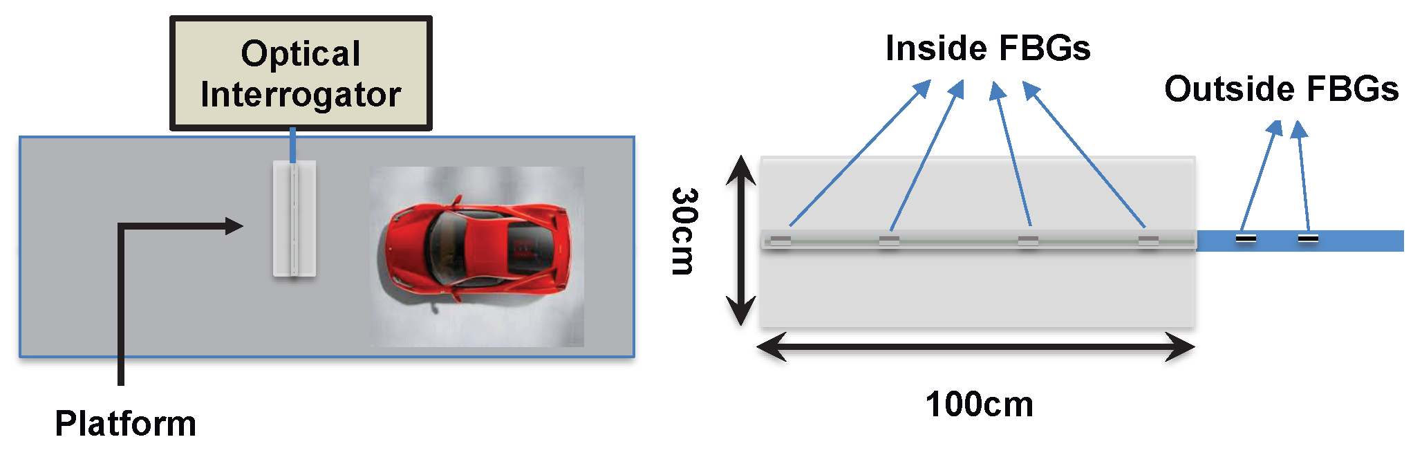 Sensors 20 01567 g001