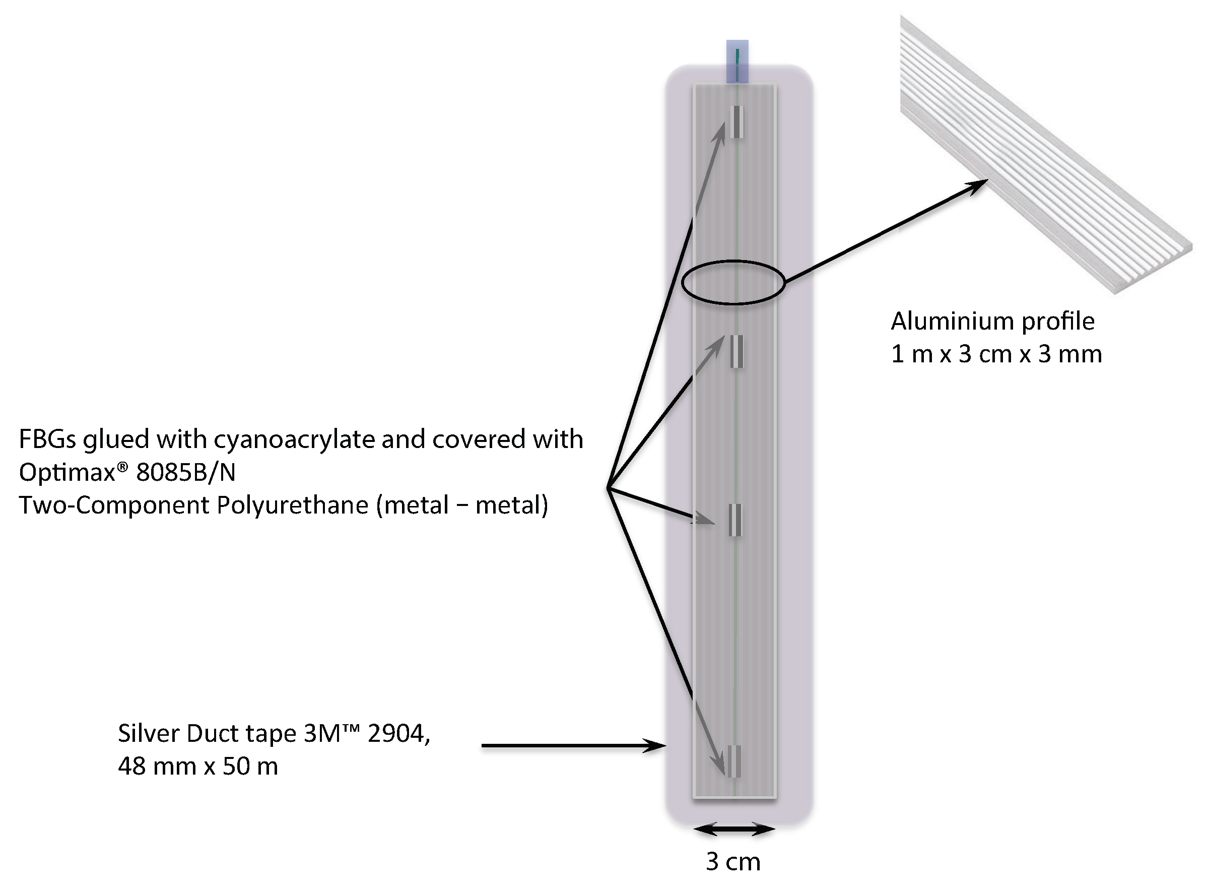 Sensors 20 01567 g003