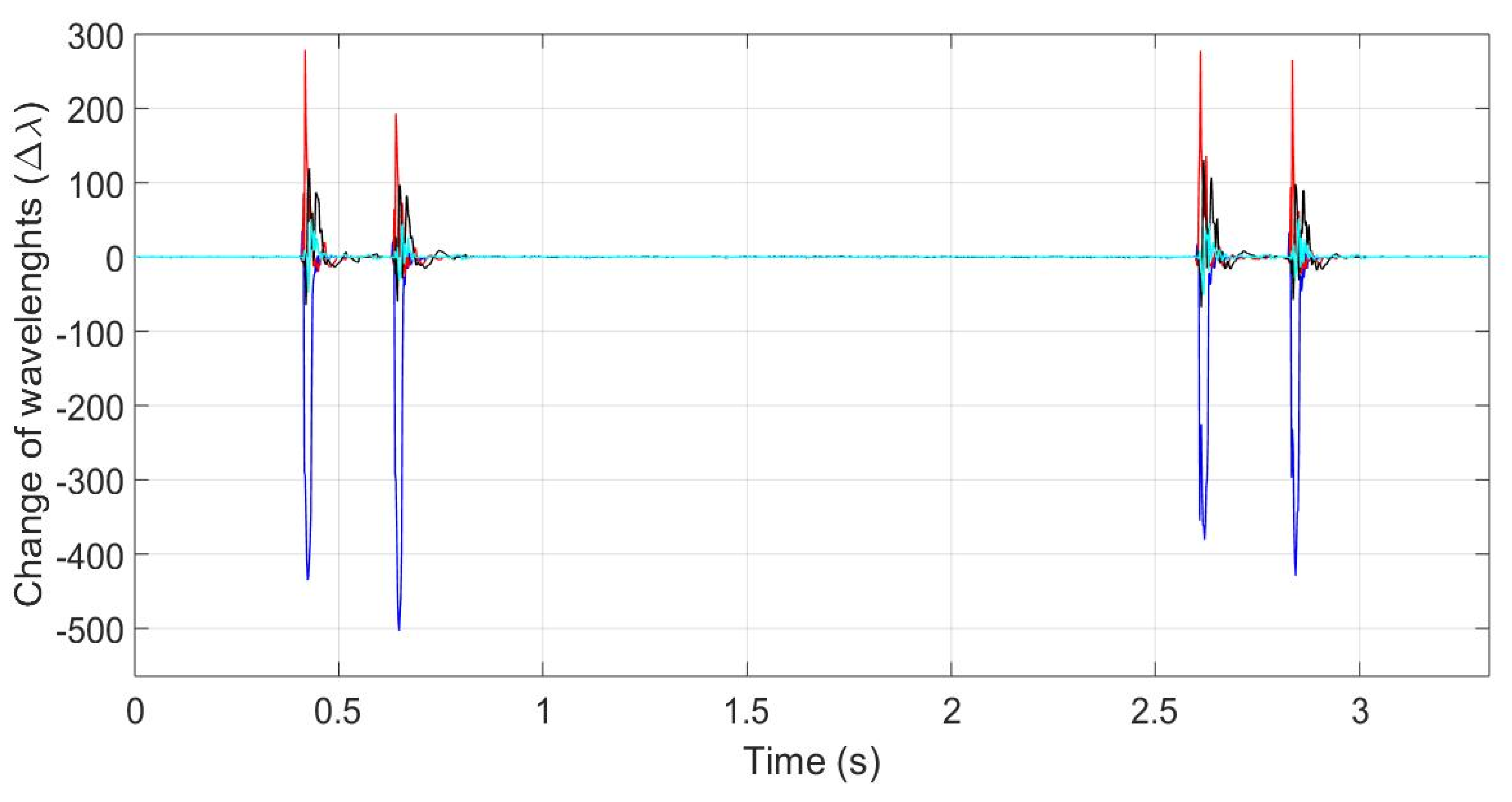 Sensors 20 01567 g007
