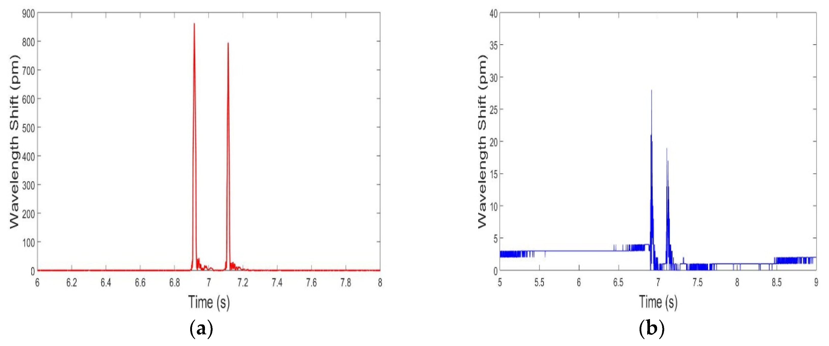 Sensors 20 01567 g008
