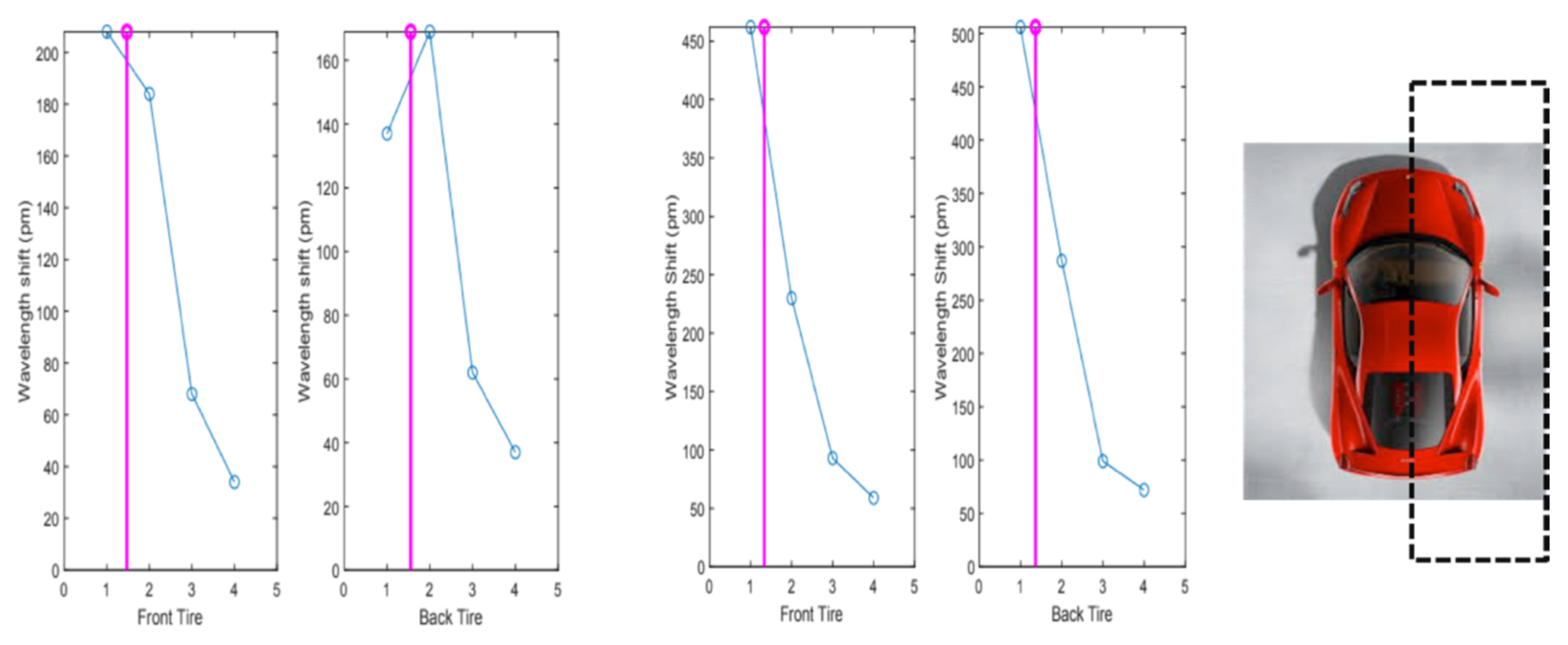 Sensors 20 01567 g009