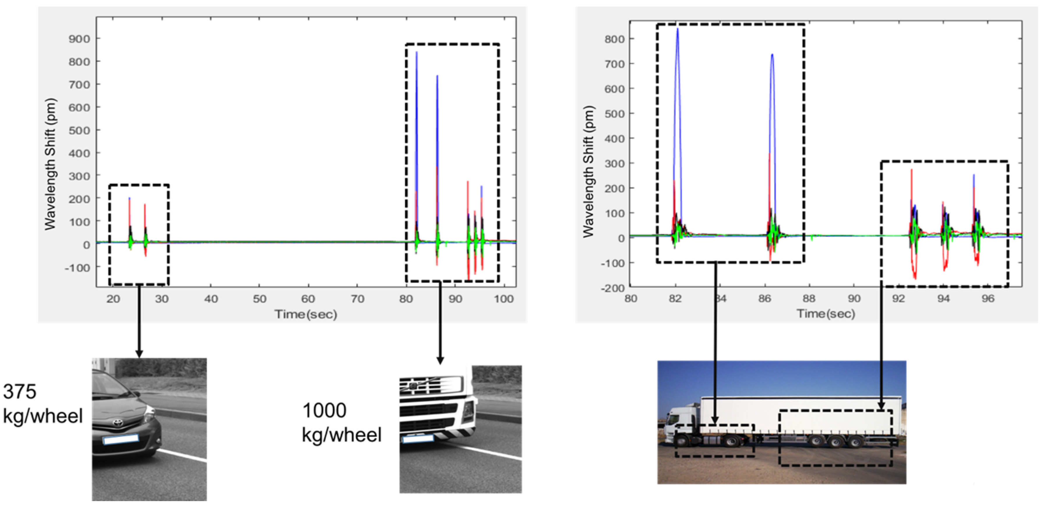 Sensors 20 01567 g011