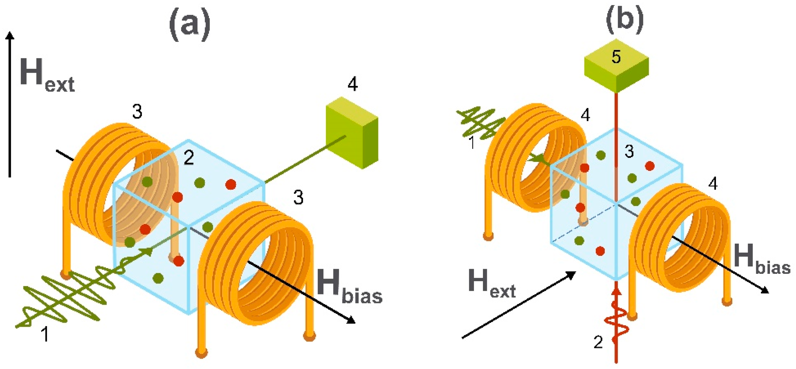 Sensors 20 01569 g008 Sensors 20 01569 g008
