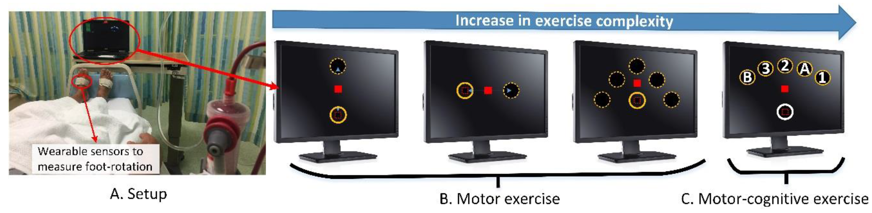 Sensors 20 01571 g001