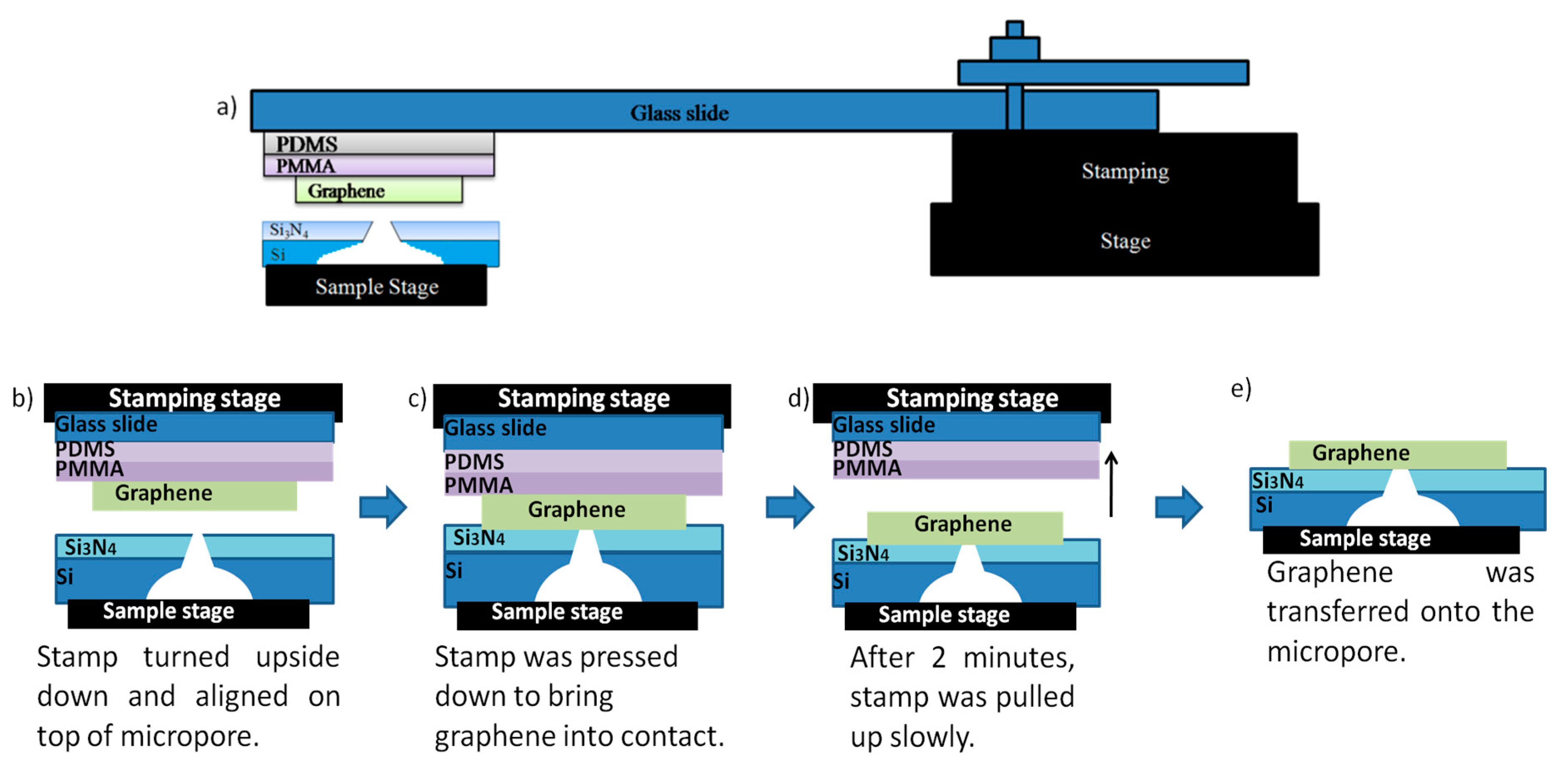 Sensors 20 01572 g002