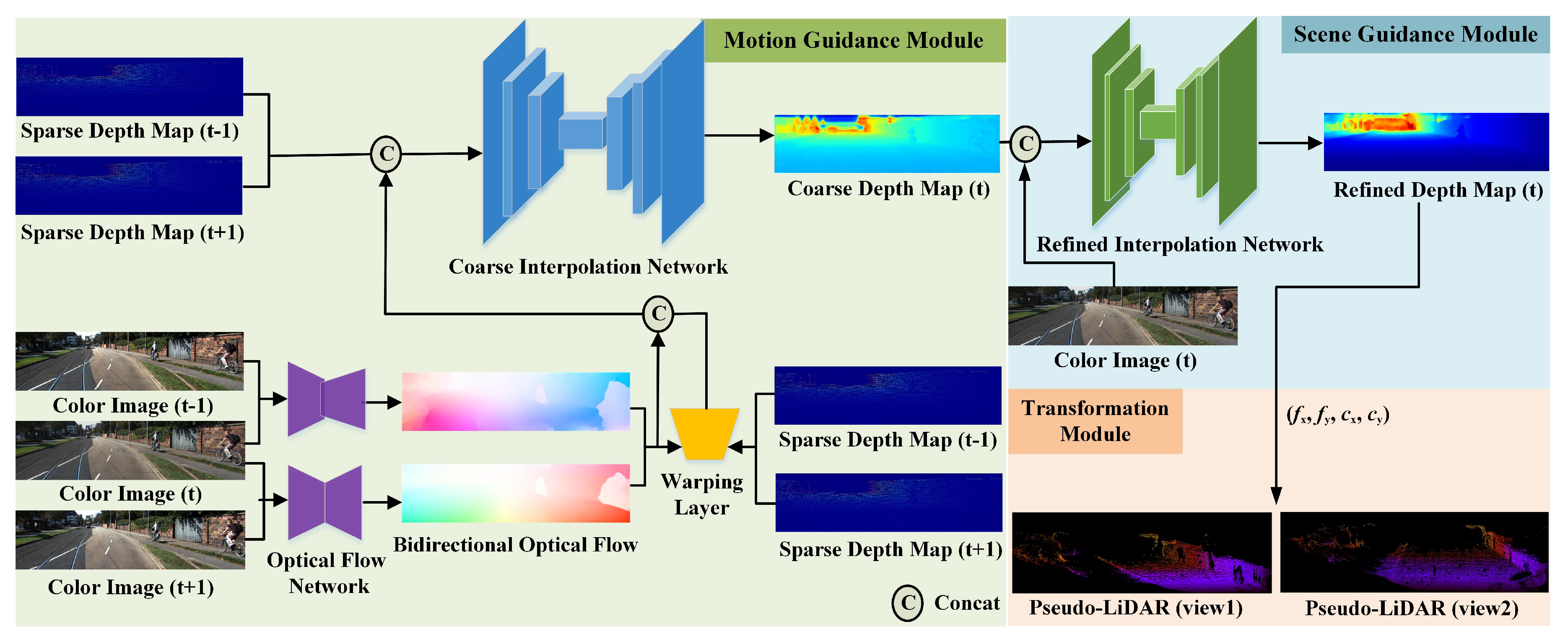 Sensors 20 01573 g002