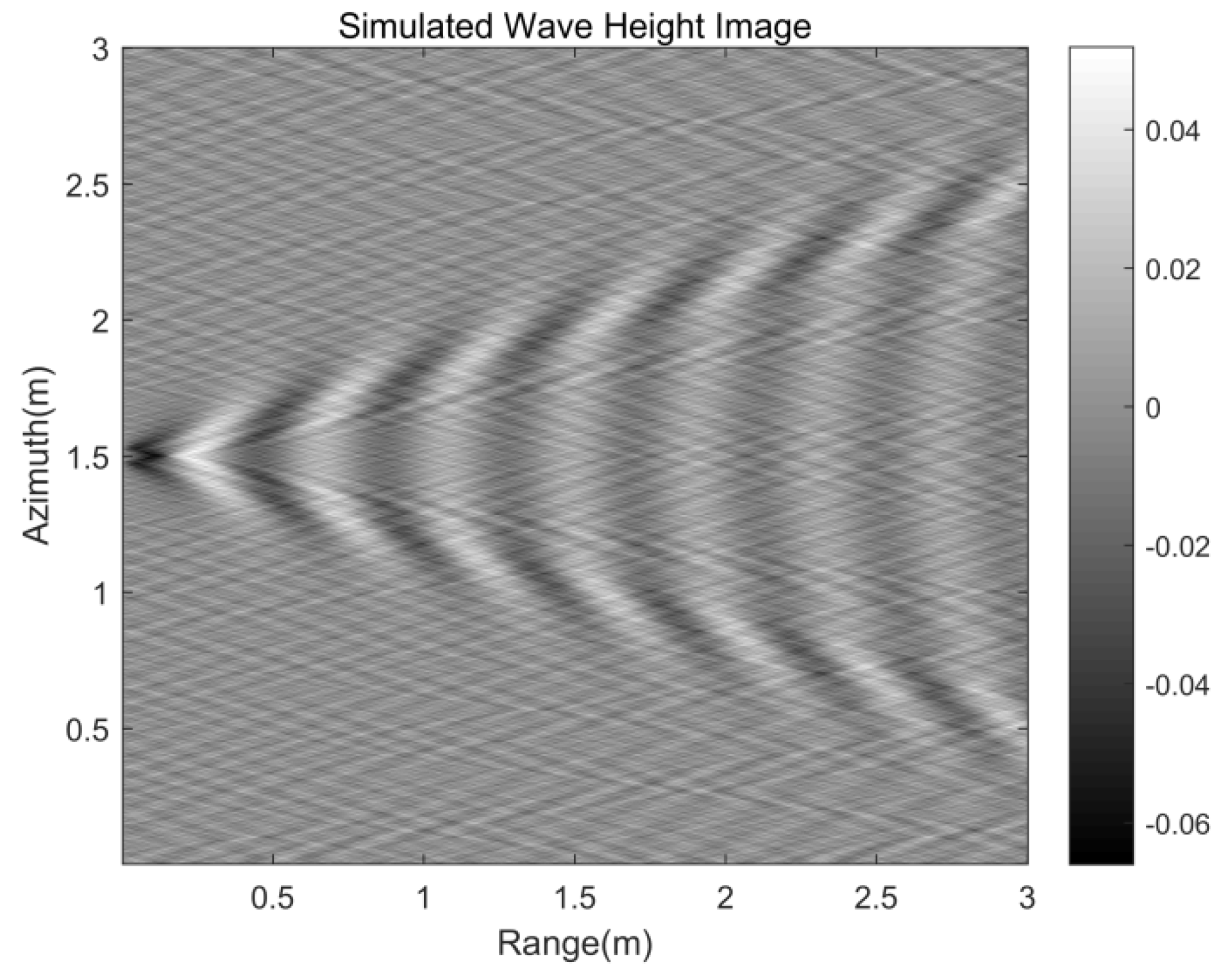 Sensors 20 01575 g002