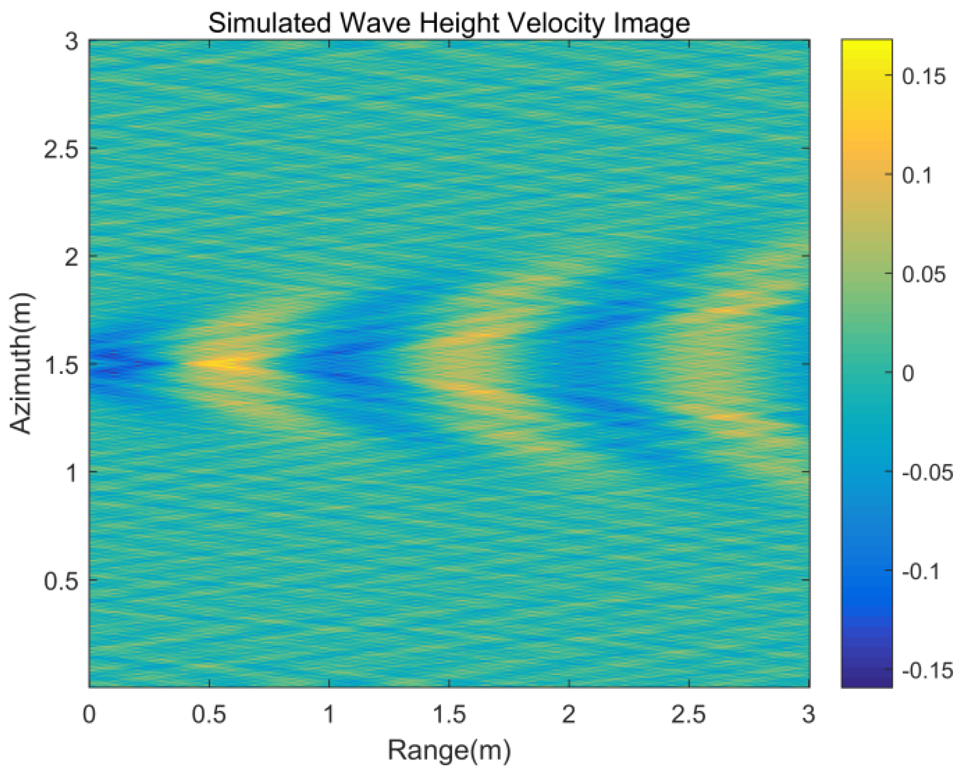 Sensors 20 01575 g003